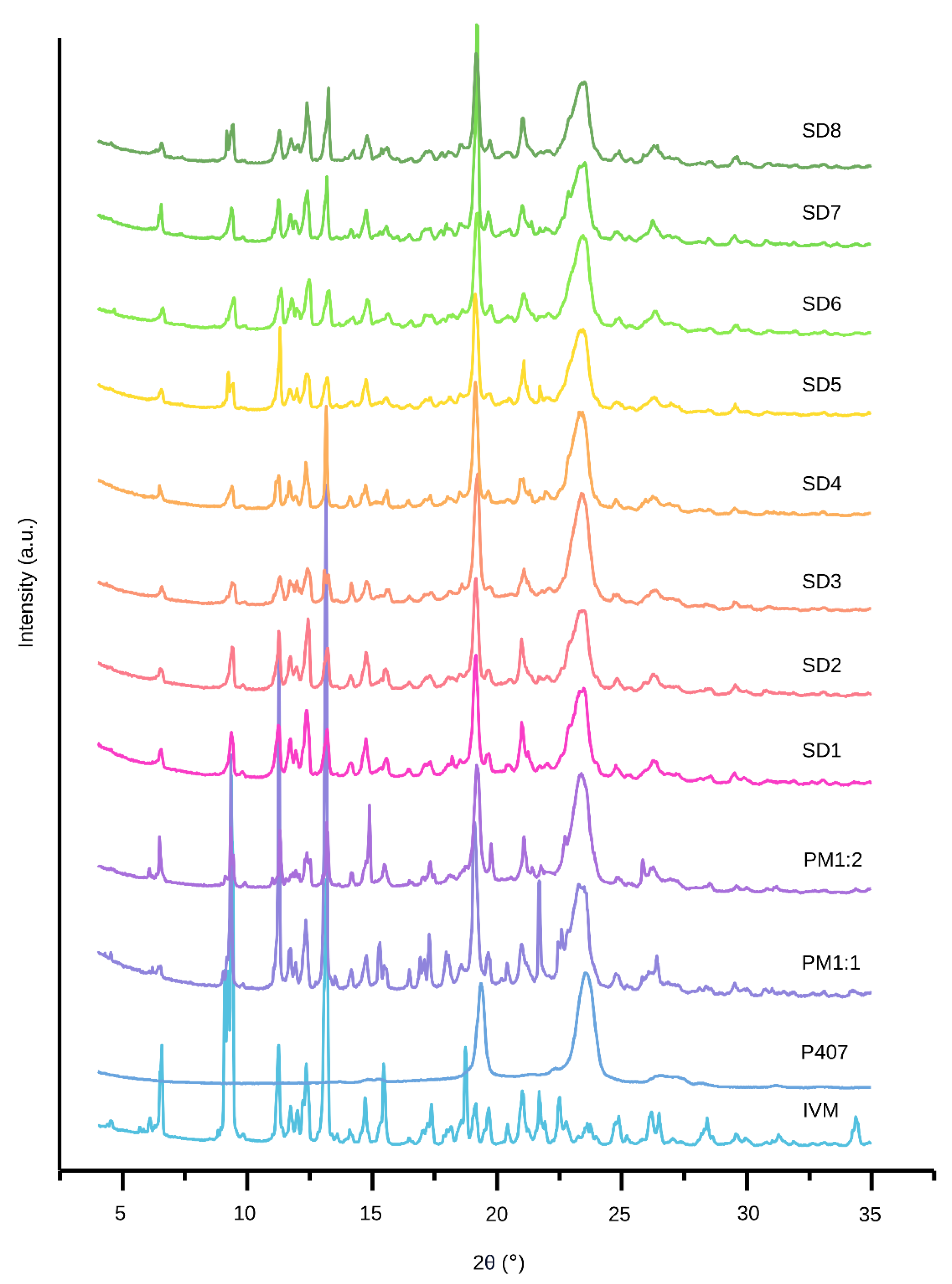 Pharmaceutics 17 01101 g003