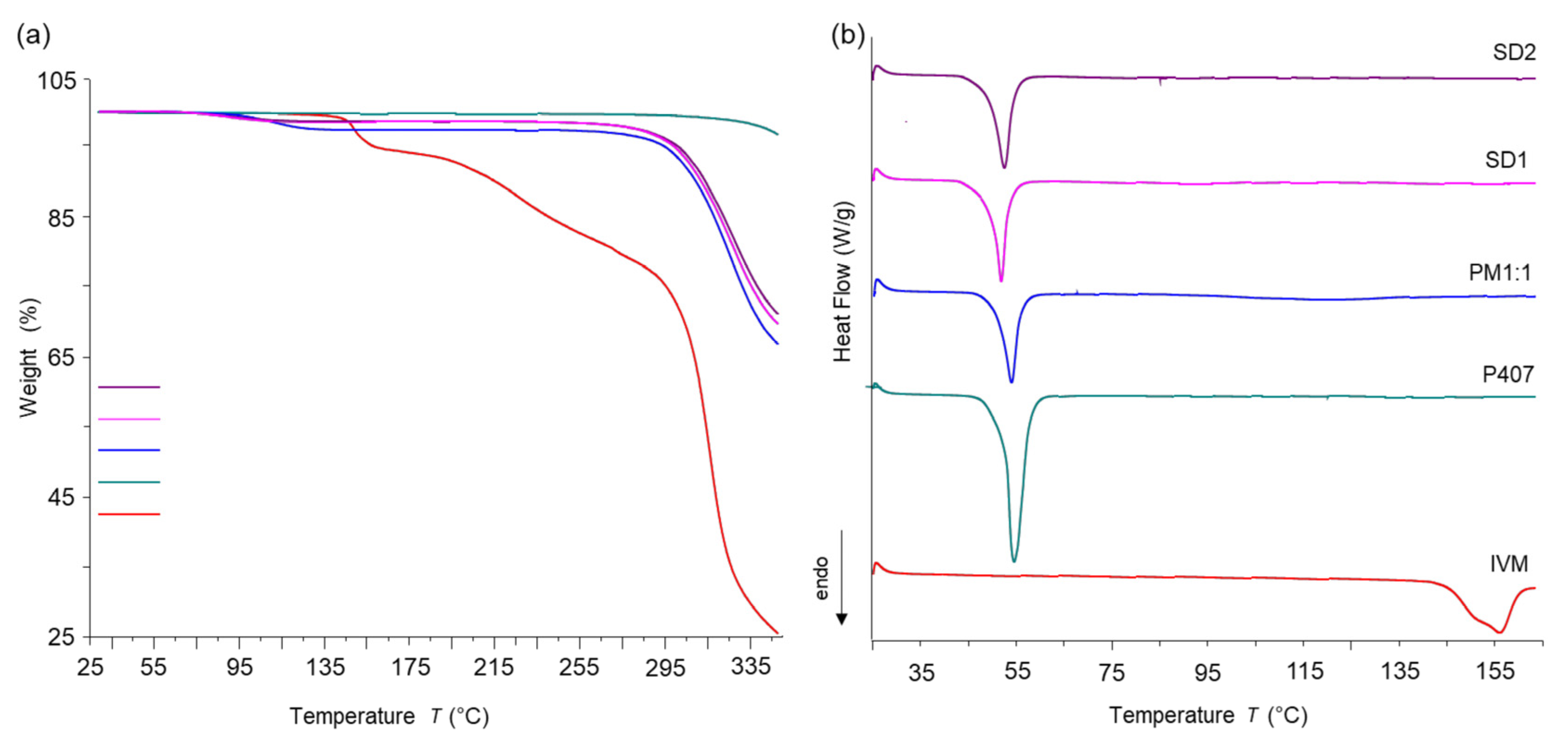 Pharmaceutics 17 01101 g005