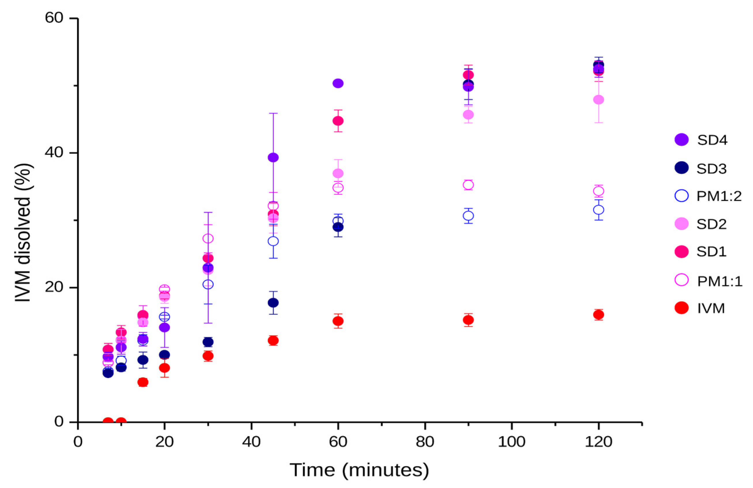 Pharmaceutics 17 01101 g008