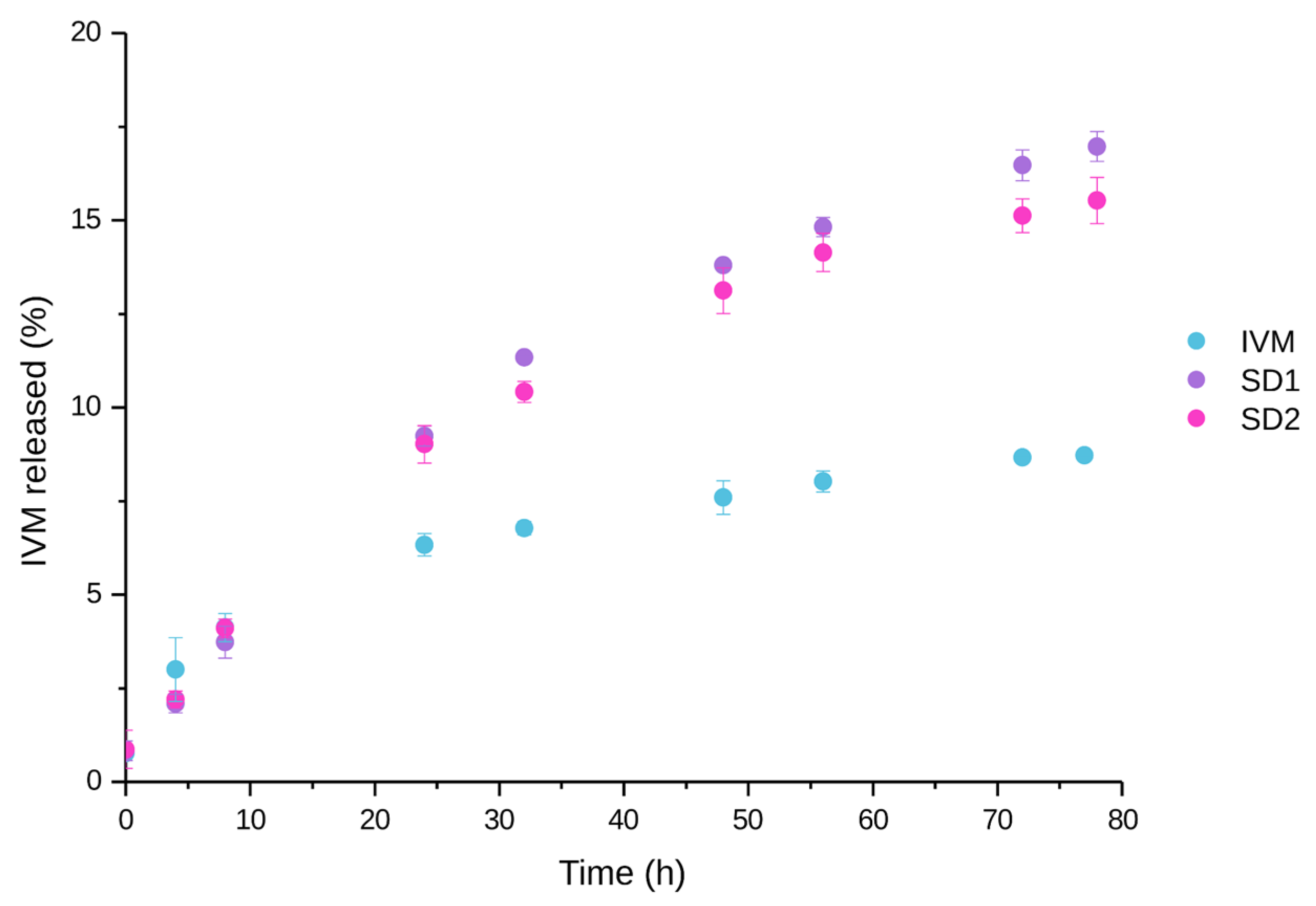 Pharmaceutics 17 01101 g009