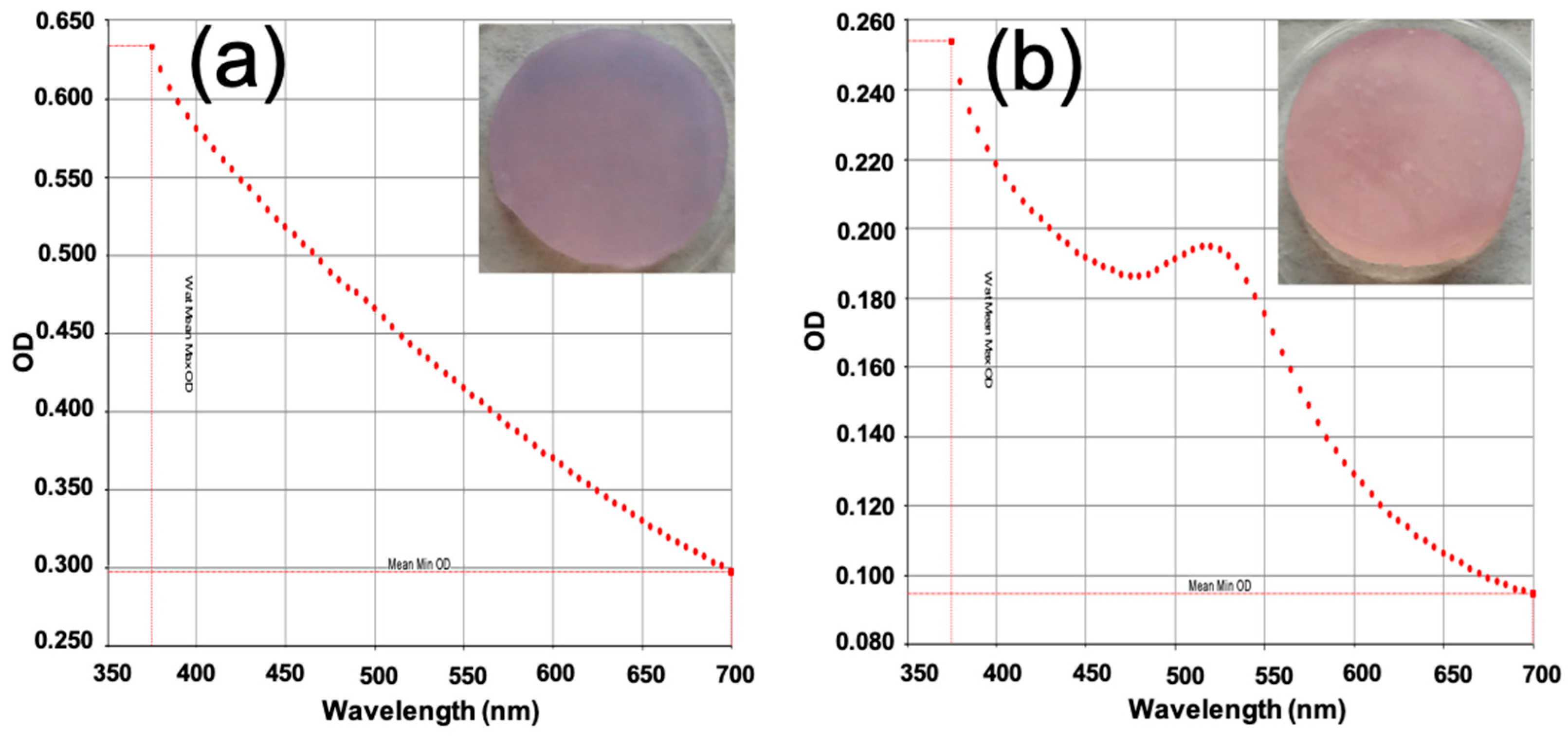 Pharmaceutics 17 01103 g004