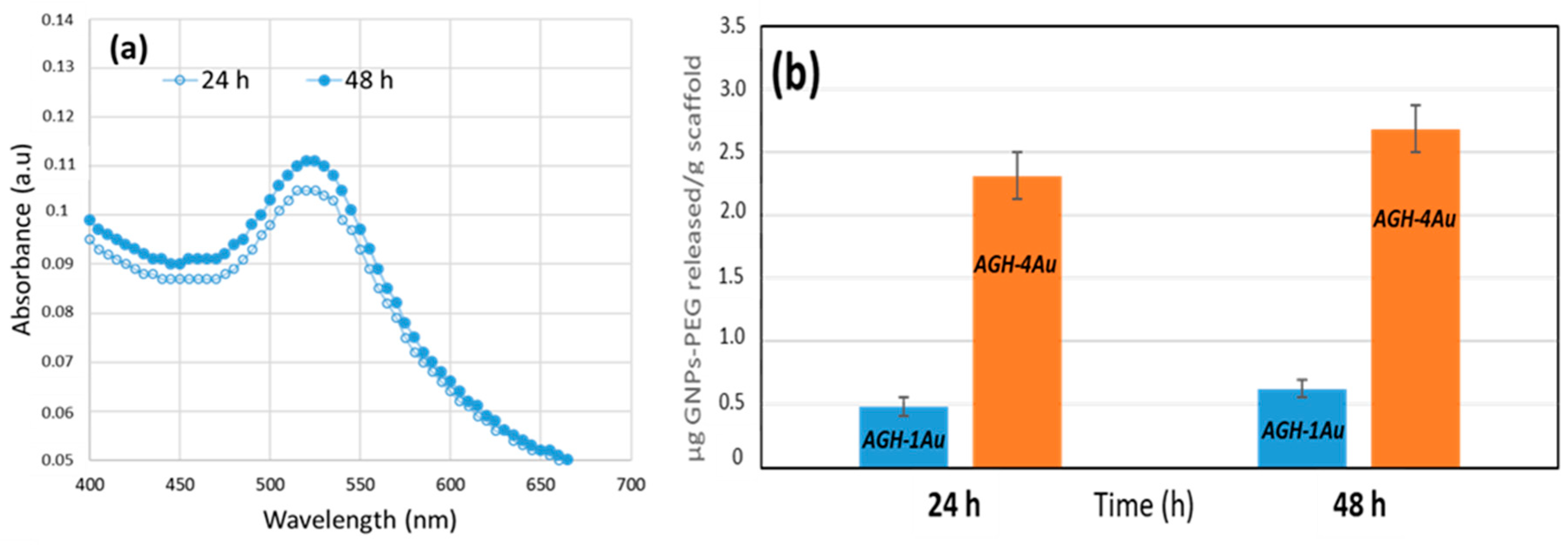 Pharmaceutics 17 01103 g007