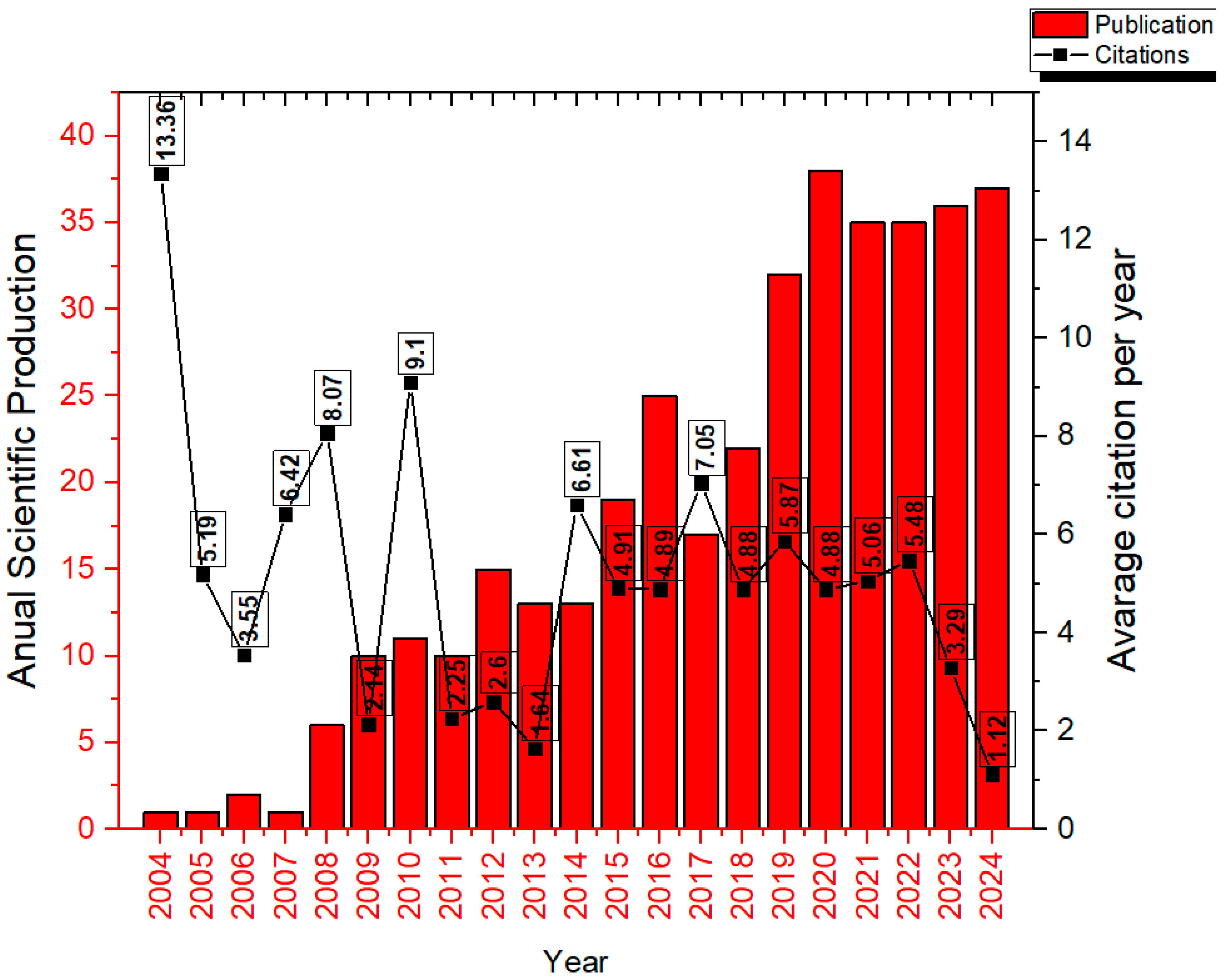 Pharmaceutics 17 01104 g002