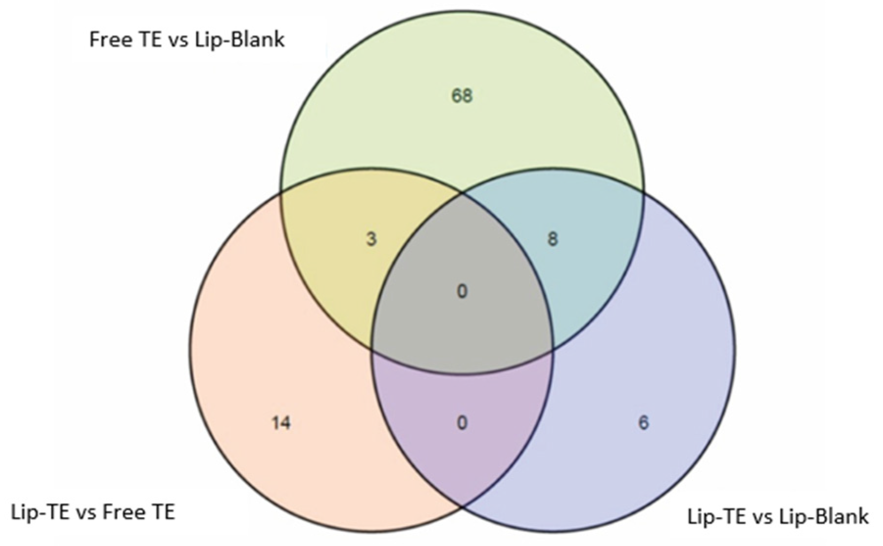 Pharmaceutics 17 01109 g008