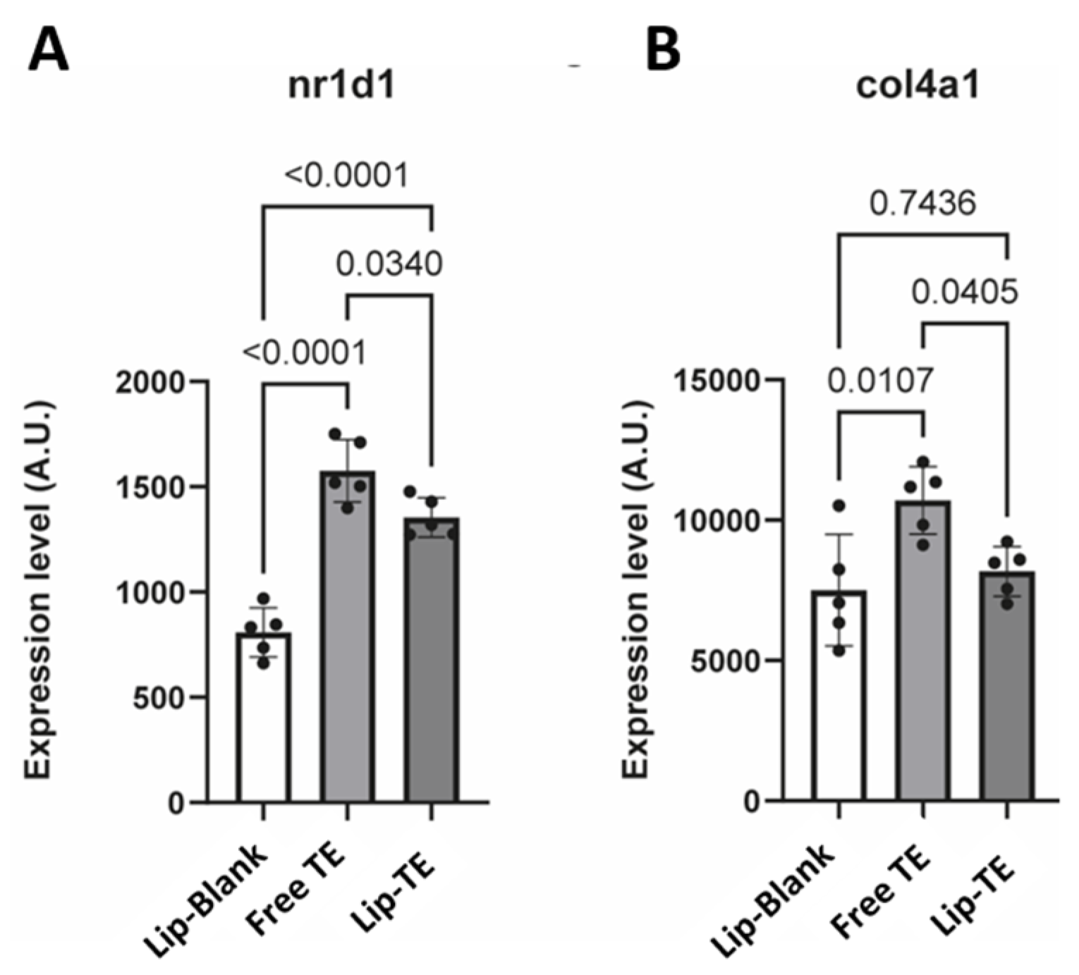 Pharmaceutics 17 01109 g009