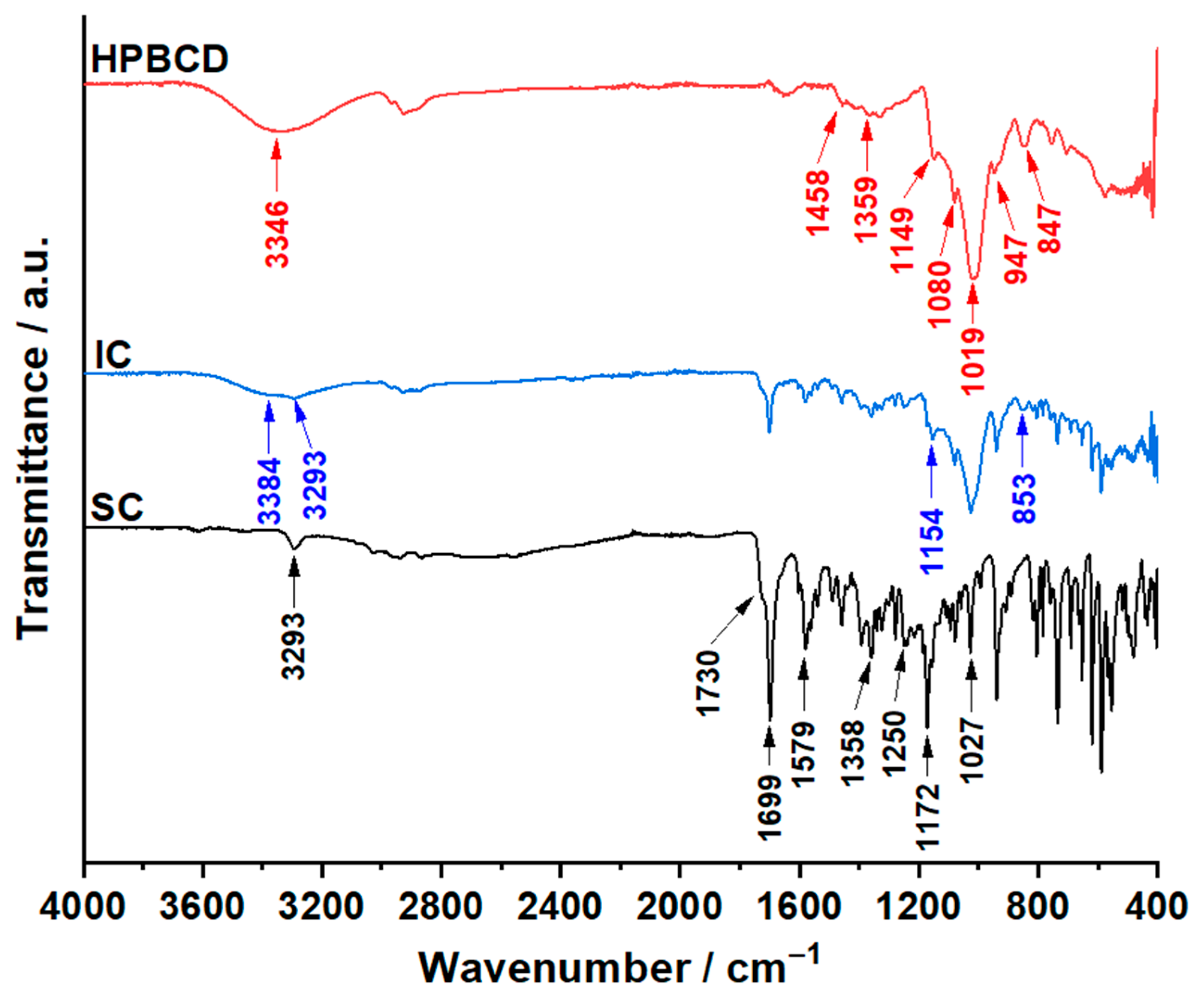 Pharmaceutics 17 01114 g005 Pharmaceutics 17 01114 g005