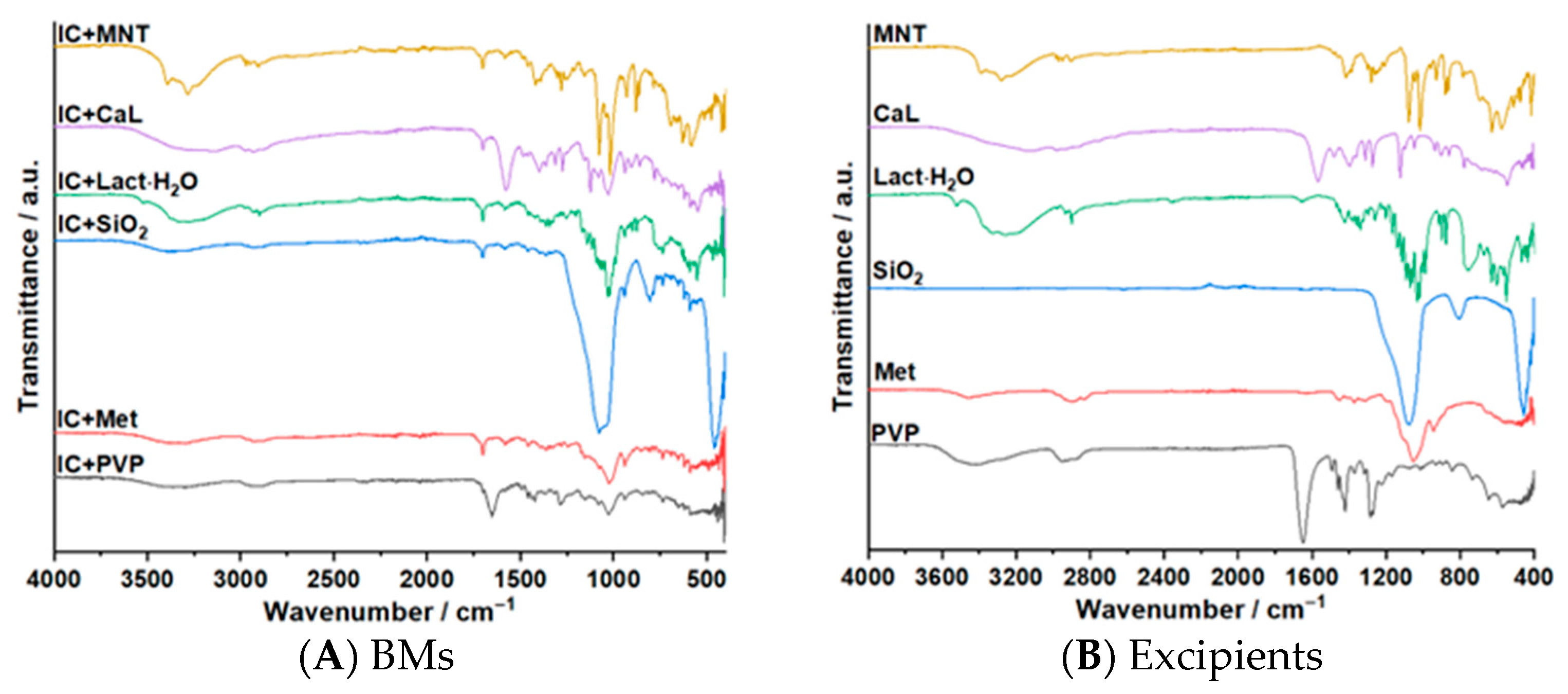 Pharmaceutics 17 01114 g006a Pharmaceutics 17 01114 g006a