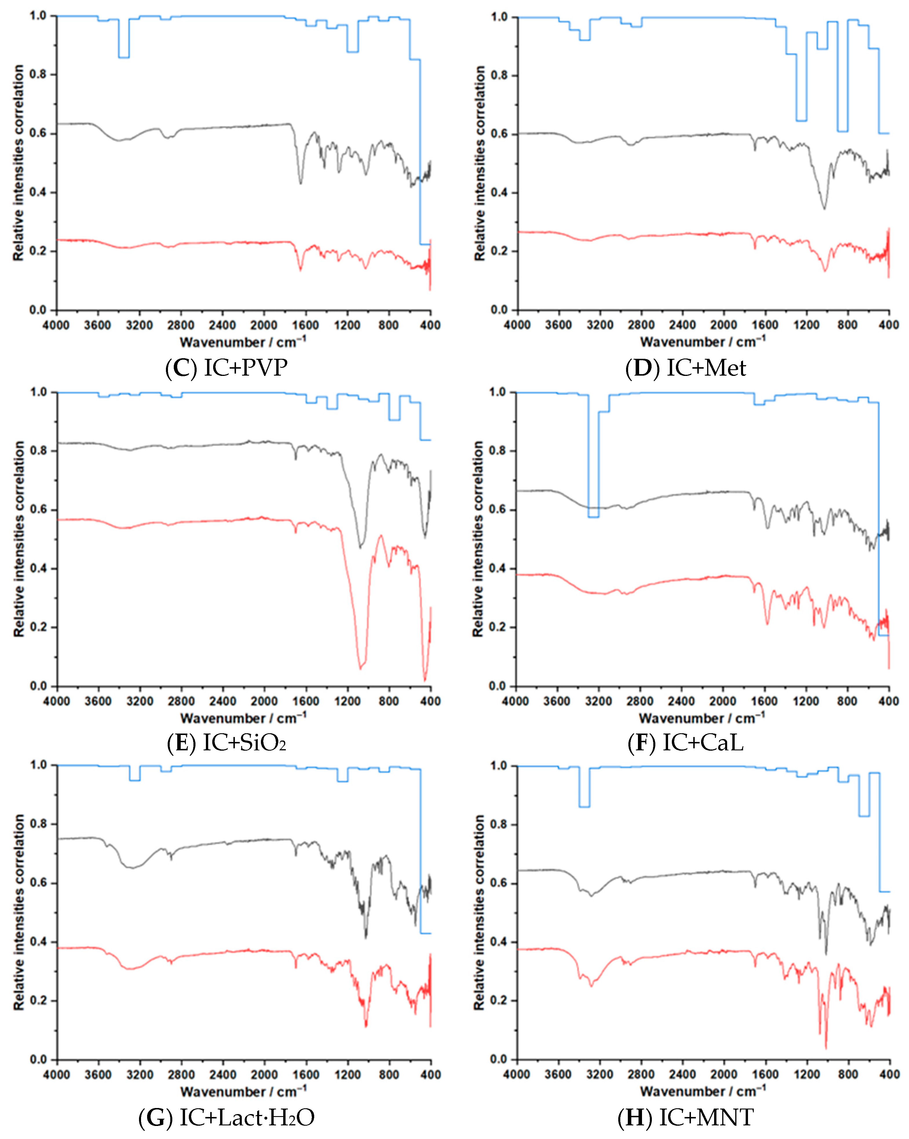 Pharmaceutics 17 01114 g006b Pharmaceutics 17 01114 g006b