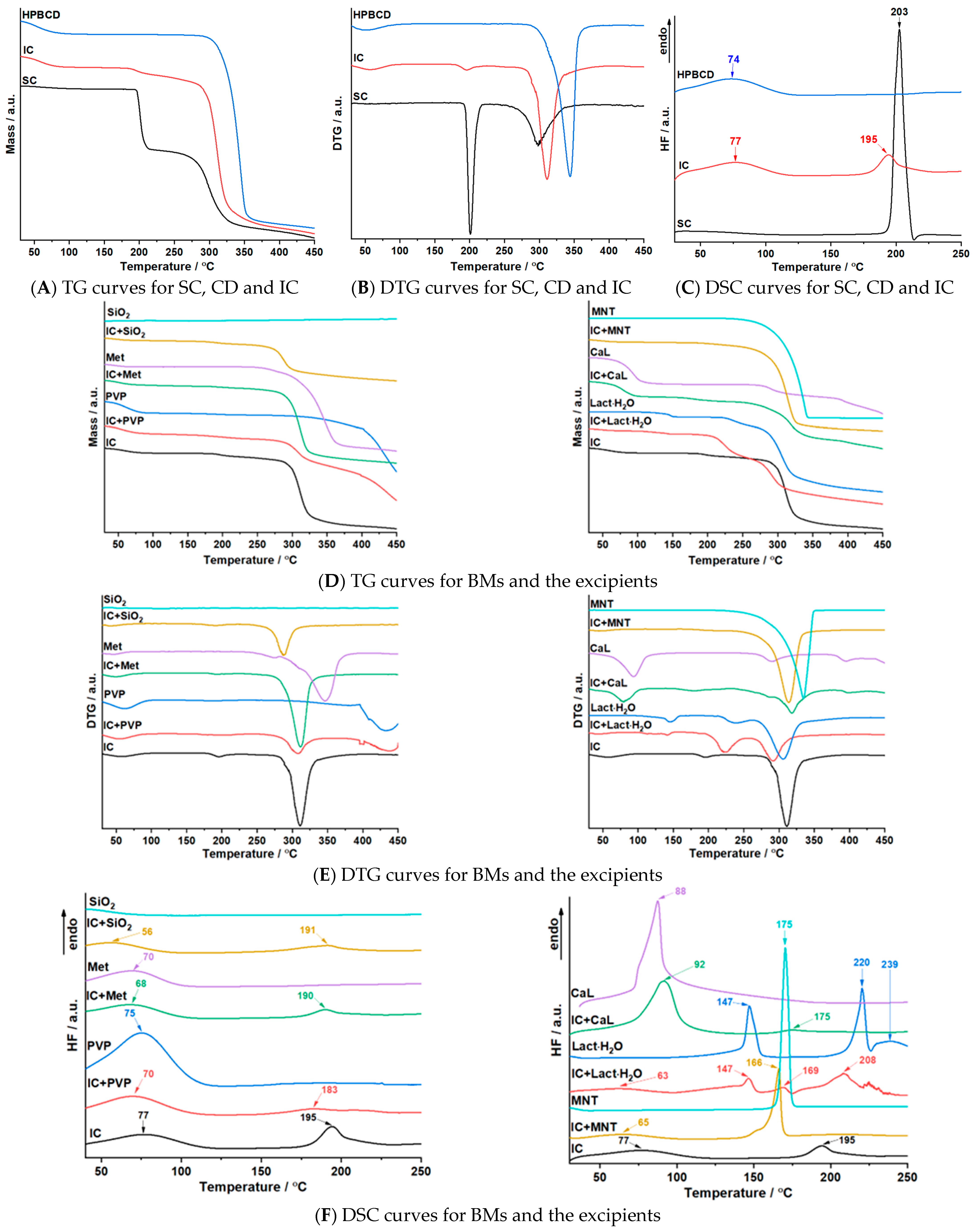 Pharmaceutics 17 01114 g007 Pharmaceutics 17 01114 g007