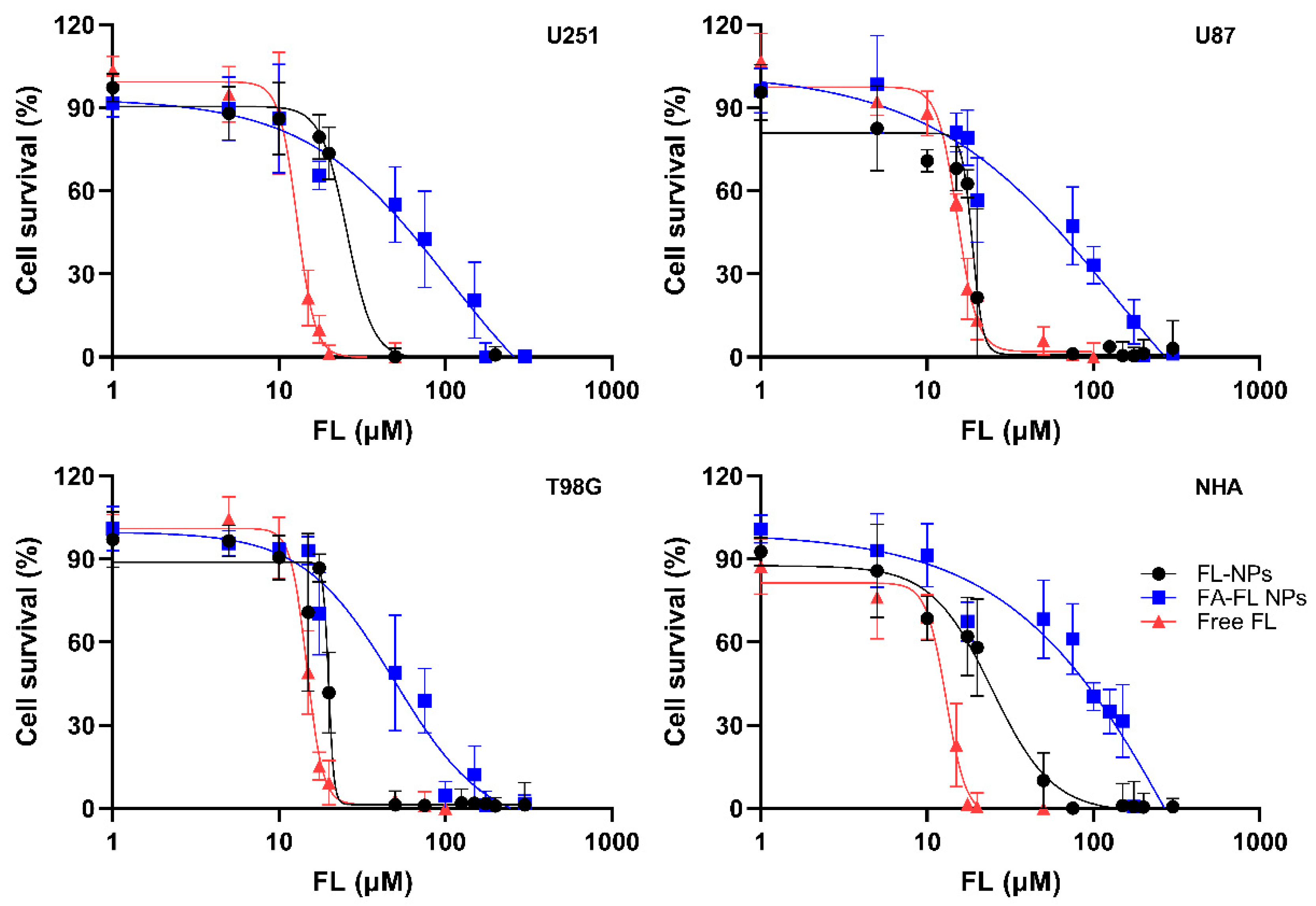 Pharmaceutics 17 01116 g006