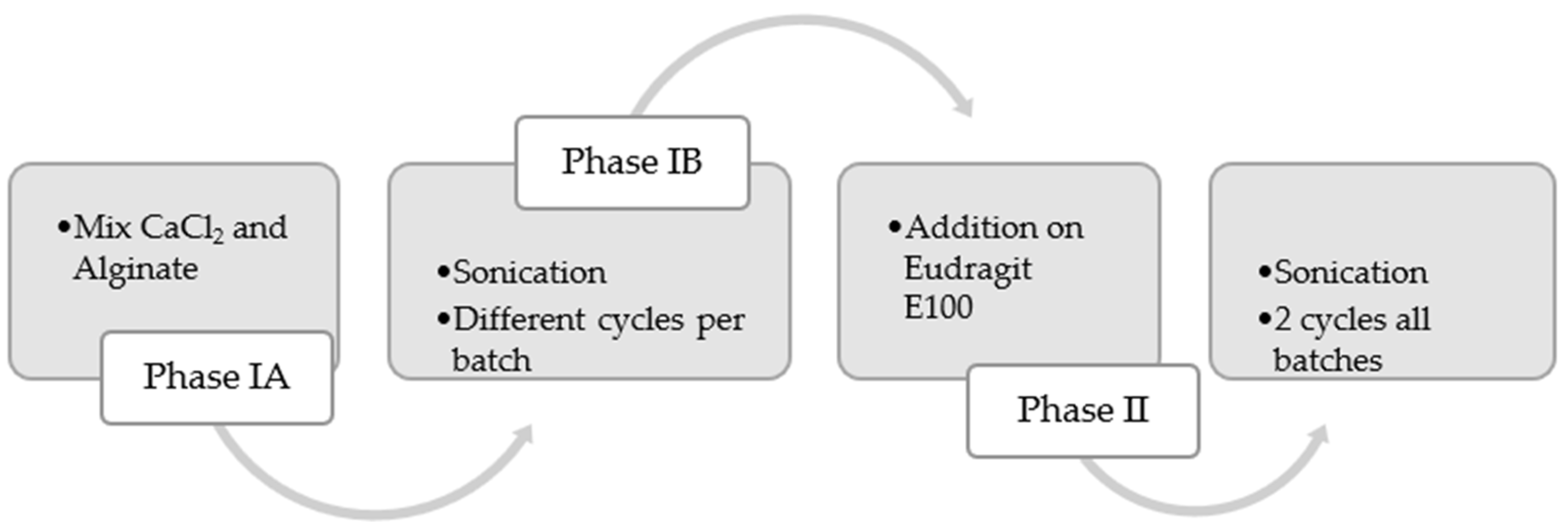 Pharmaceutics 17 01117 g004