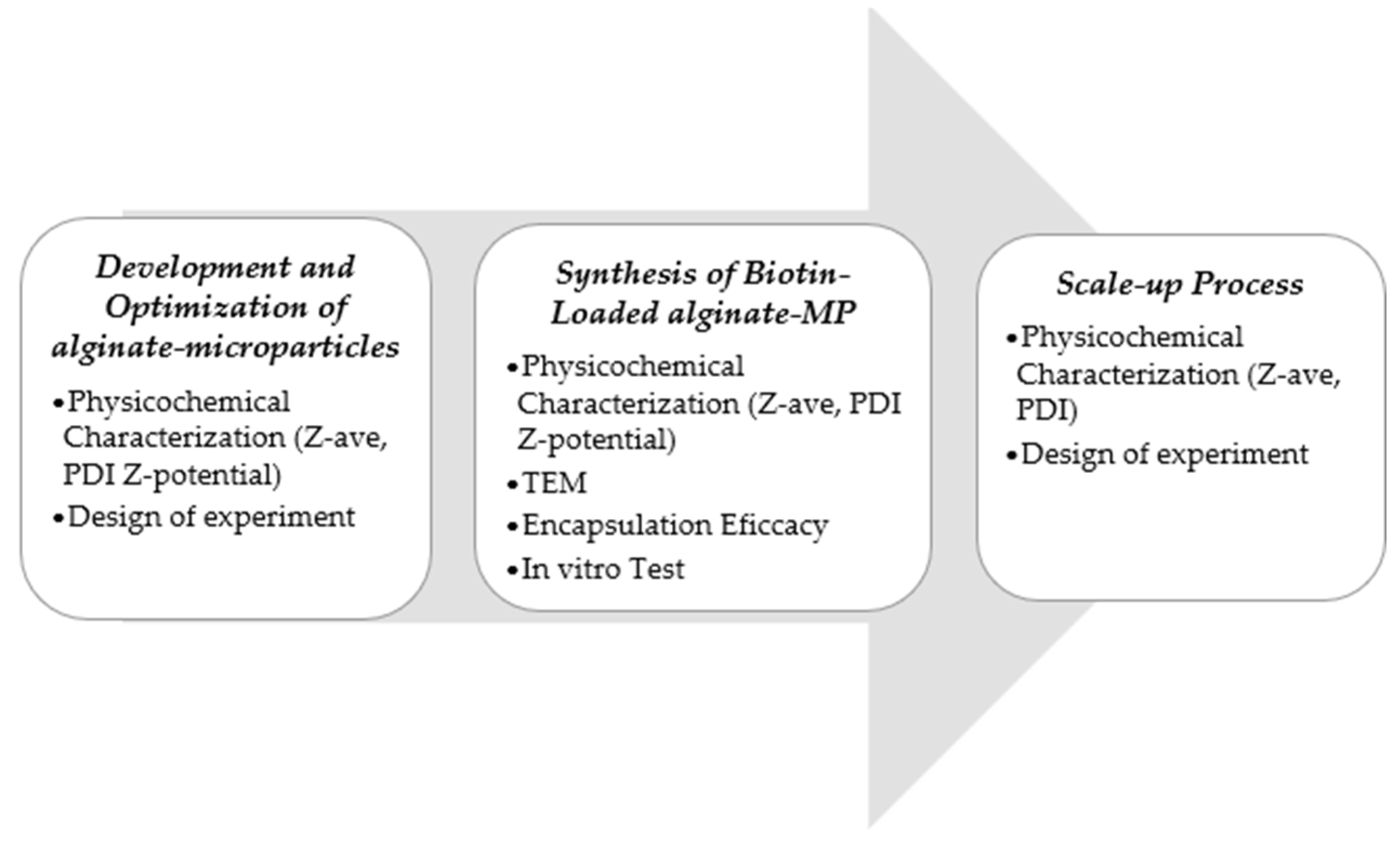 Pharmaceutics 17 01117 g006