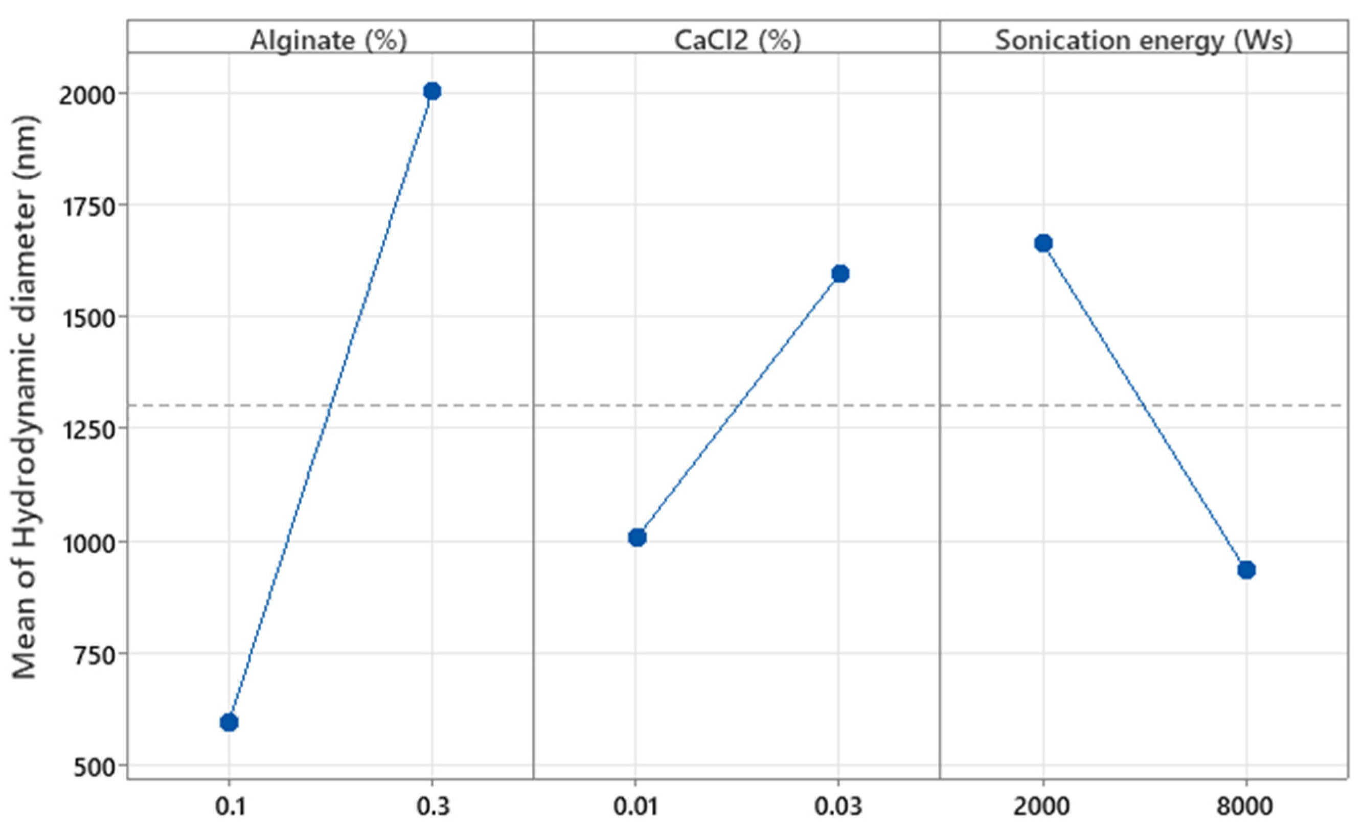 Pharmaceutics 17 01117 g007