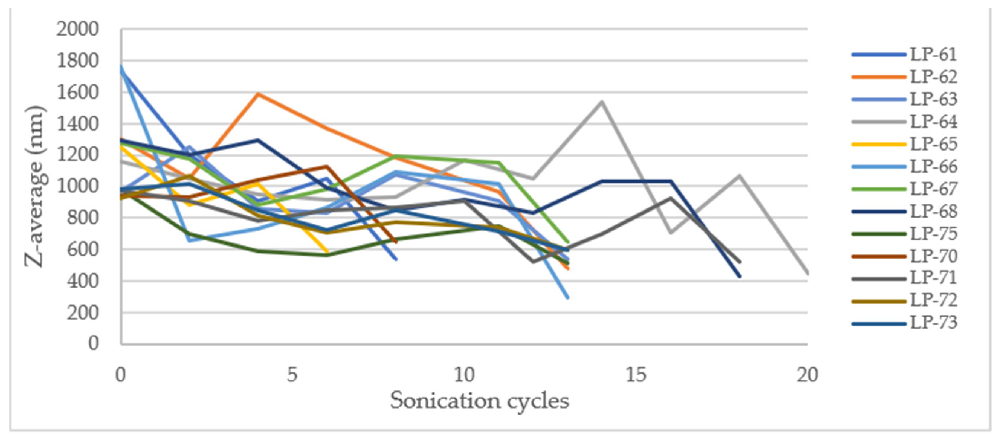 Pharmaceutics 17 01117 g015