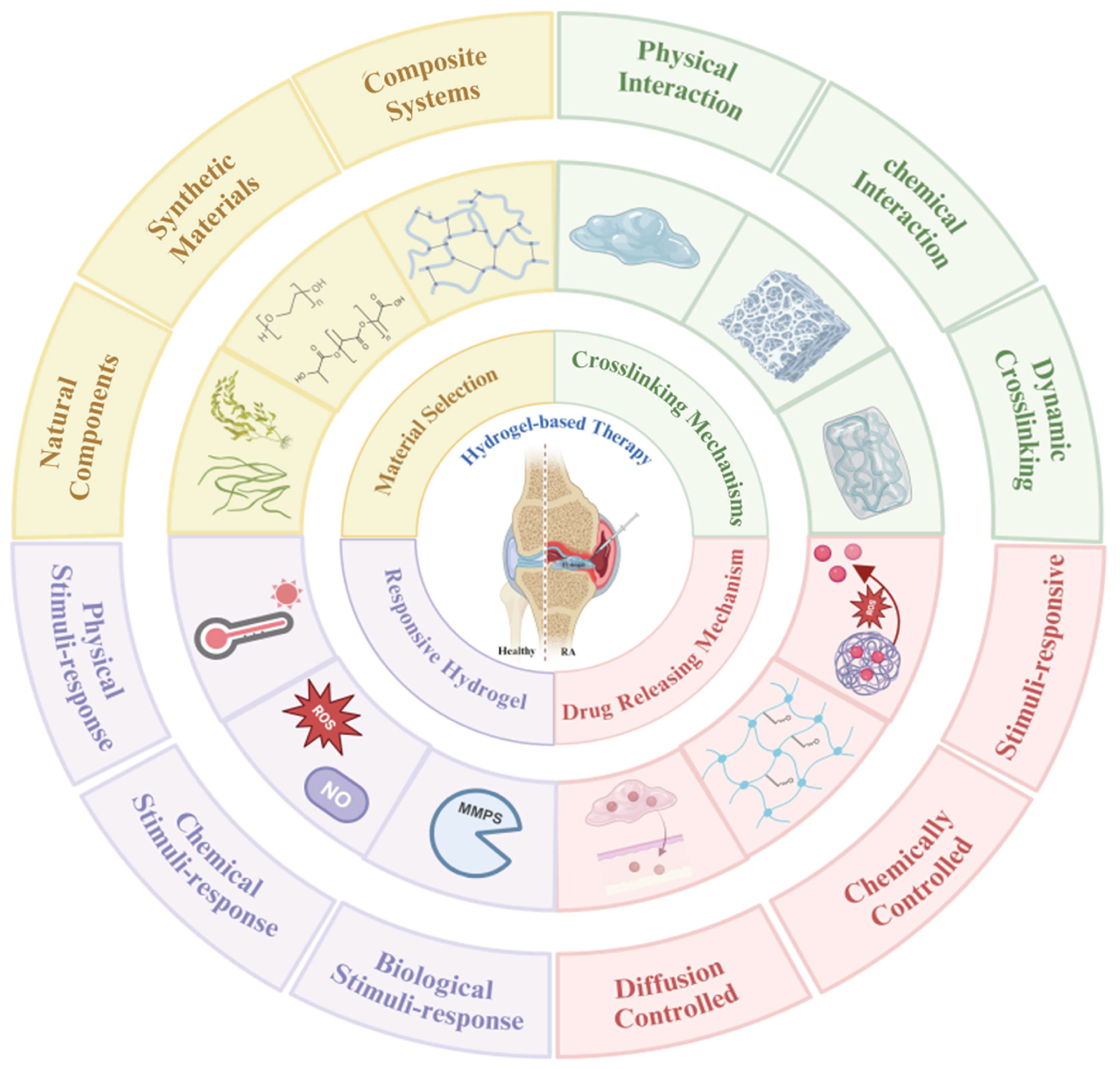 Pharmaceutics 17 01118 g002
