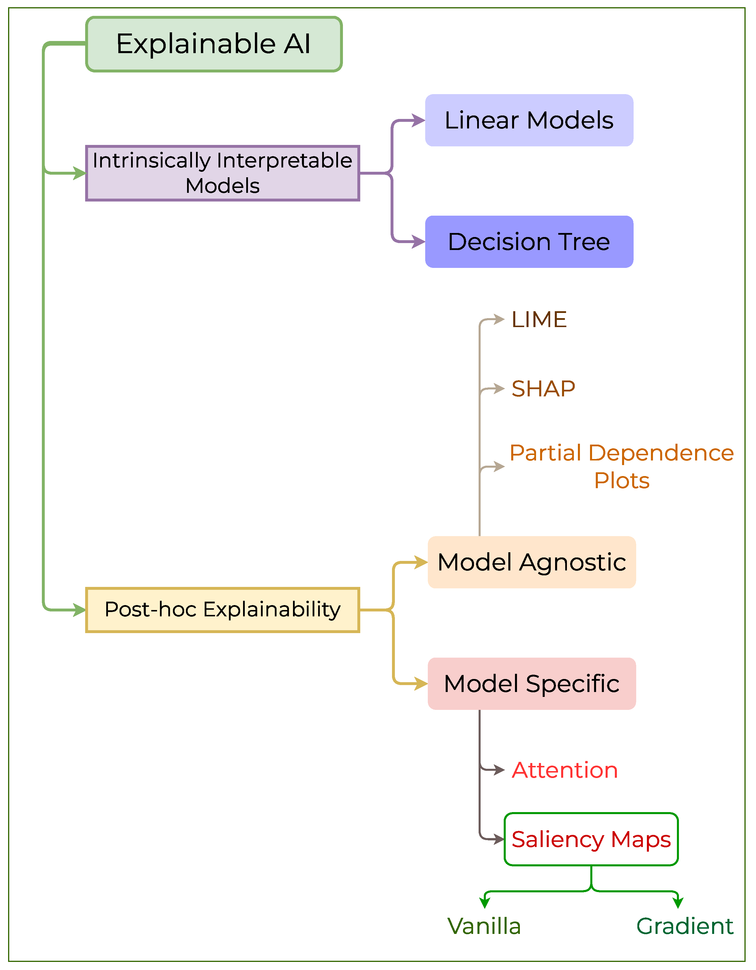 Pharmaceutics 17 01119 g004
