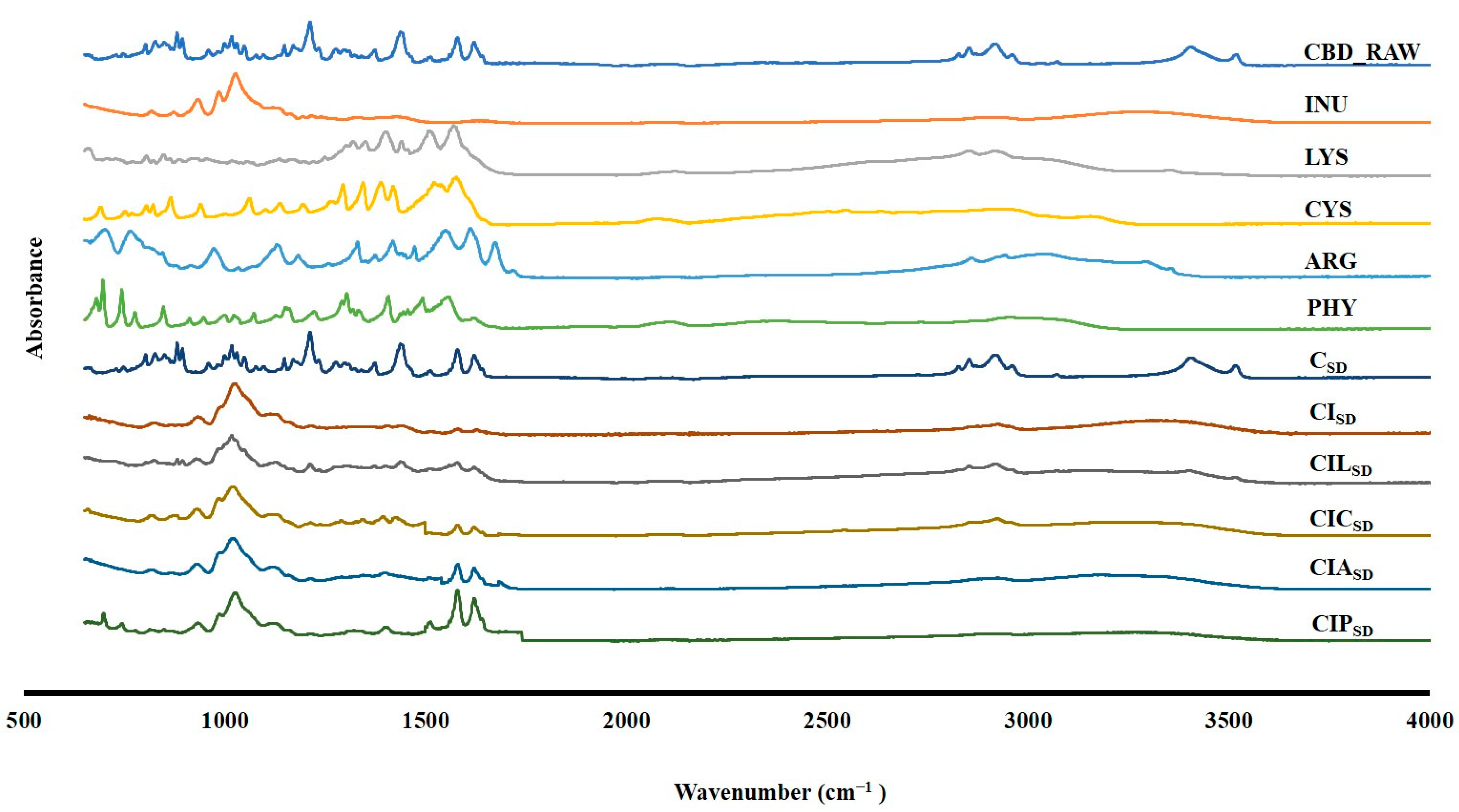 Pharmaceutics 17 01120 g002