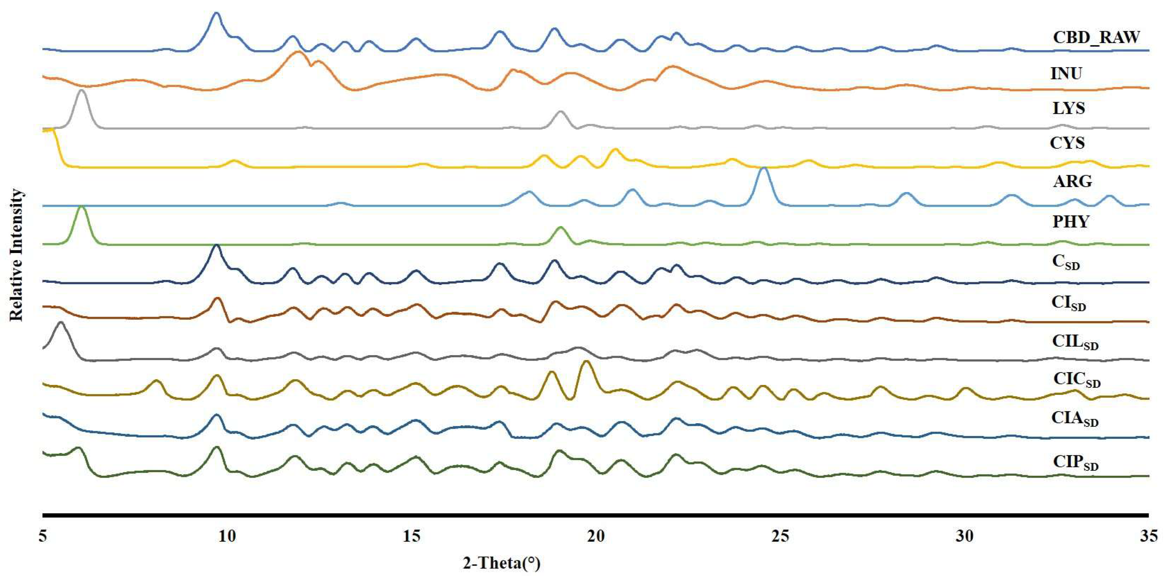 Pharmaceutics 17 01120 g003