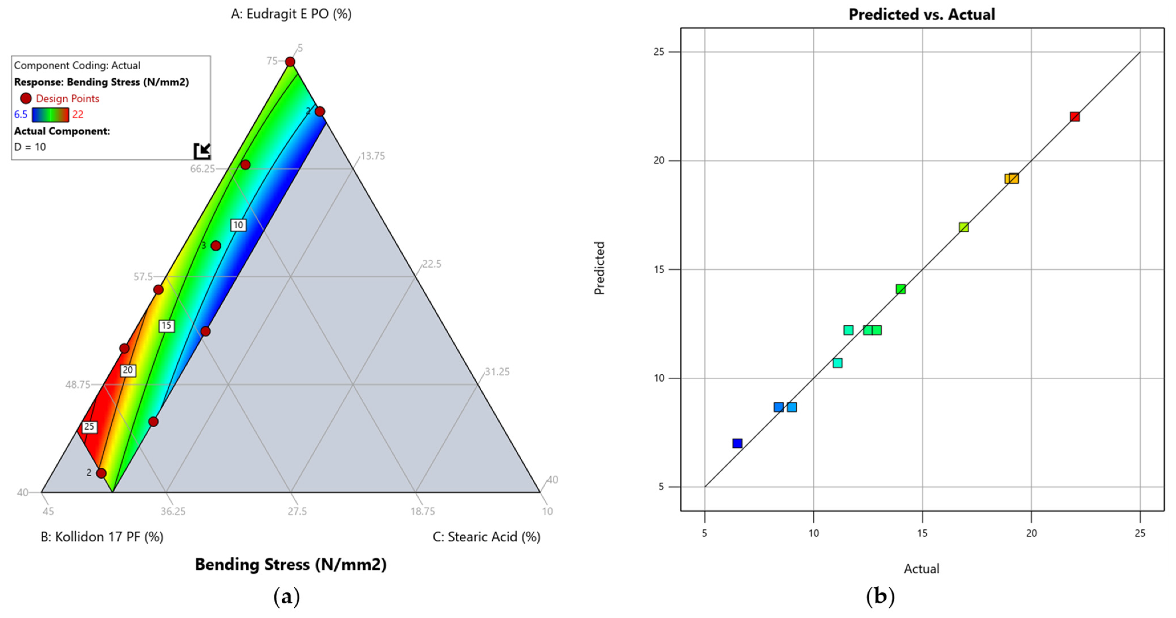 Pharmaceutics 17 01137 g005 Pharmaceutics 17 01137 g005