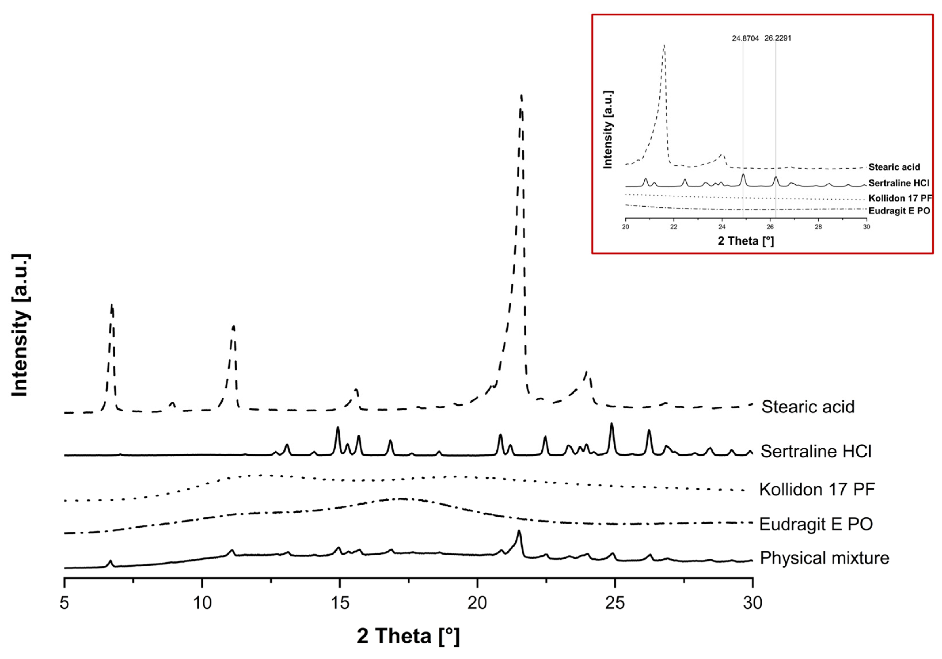 Pharmaceutics 17 01137 g006 Pharmaceutics 17 01137 g006