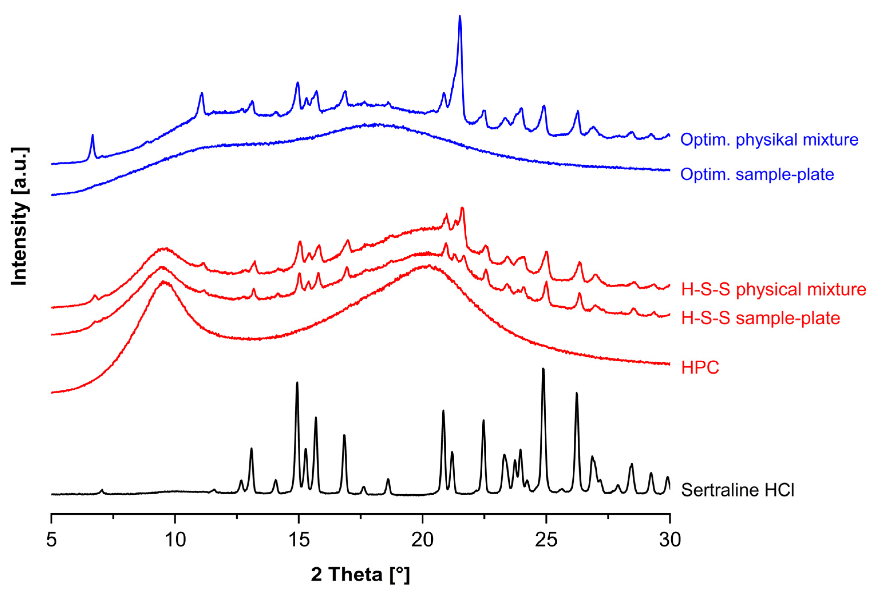 Pharmaceutics 17 01137 g010 Pharmaceutics 17 01137 g010