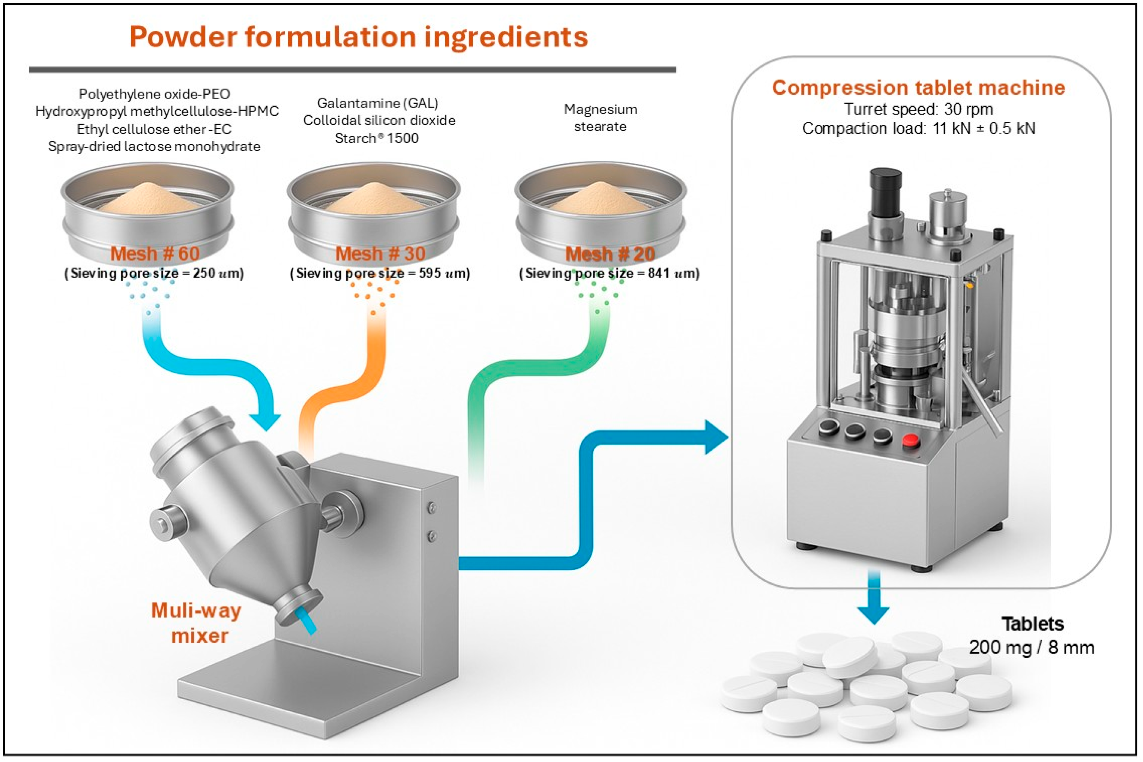 Pharmaceutics 17 01139 g001