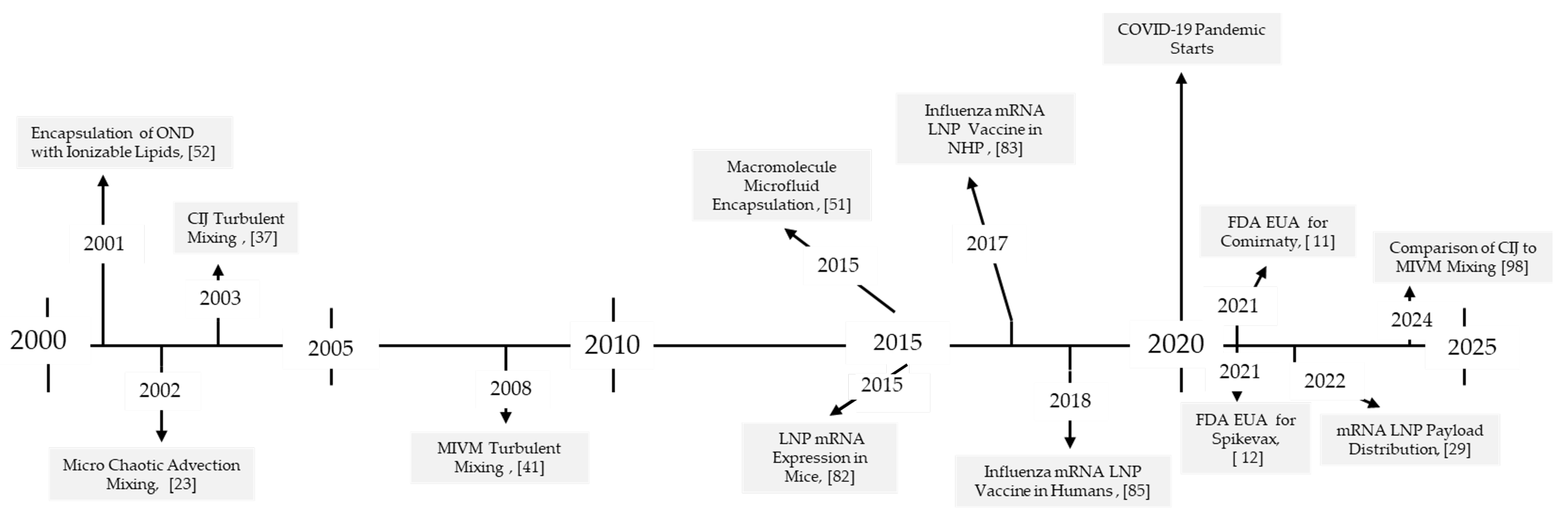 Pharmaceutics 17 01148 g007