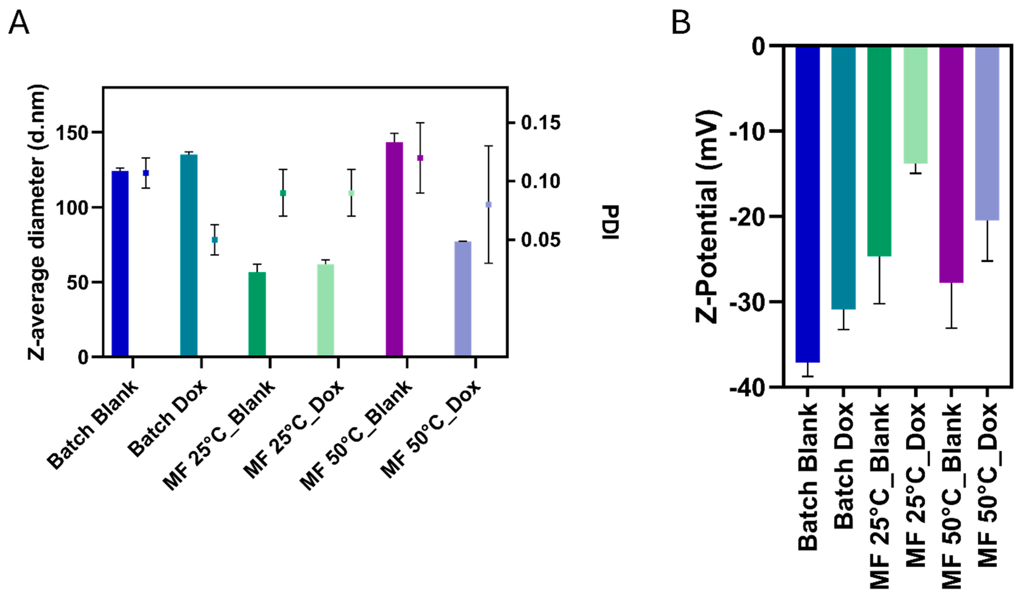Pharmaceutics 17 01150 g005