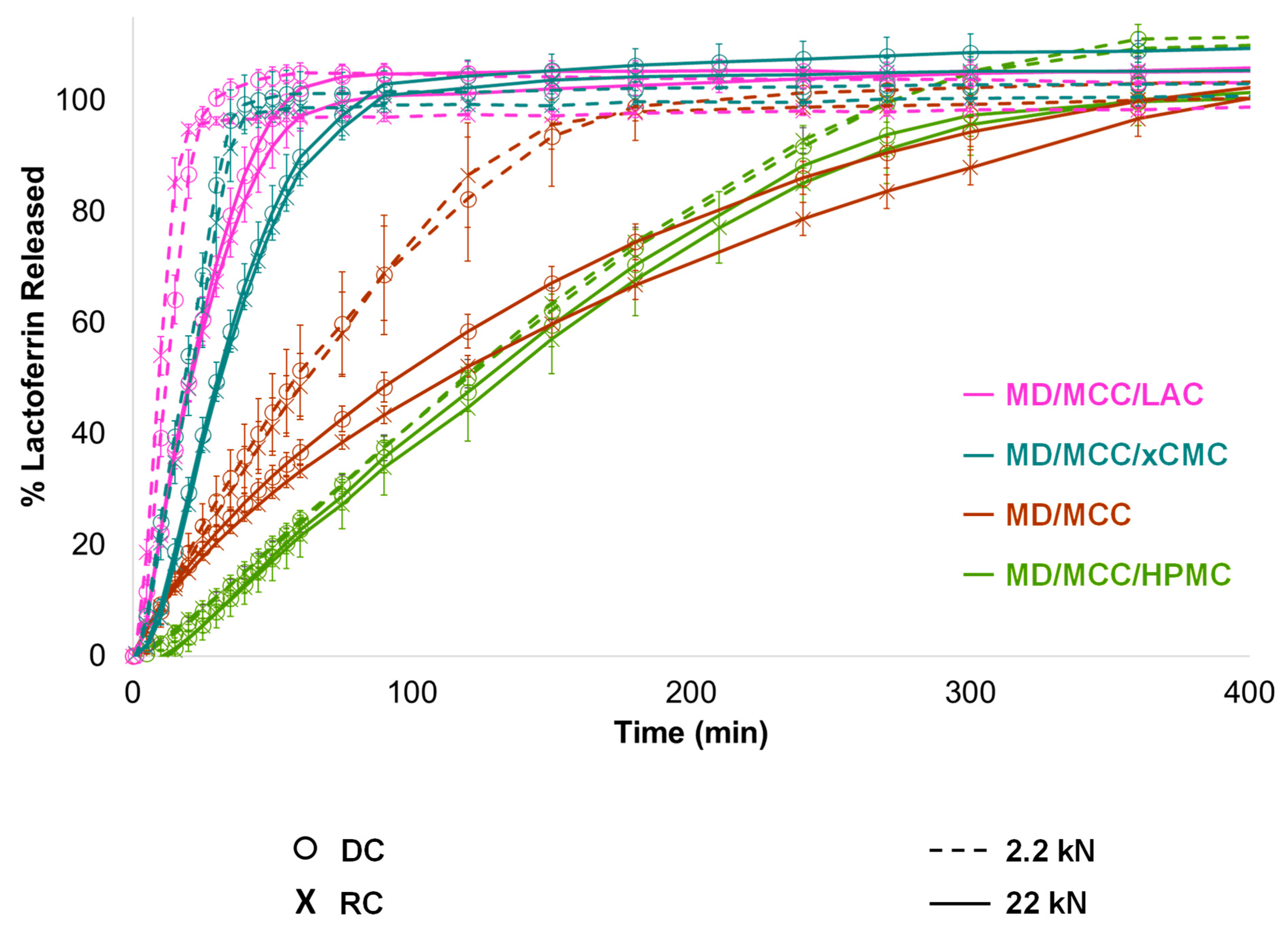 Pharmaceutics 17 01151 g009 Pharmaceutics 17 01151 g009