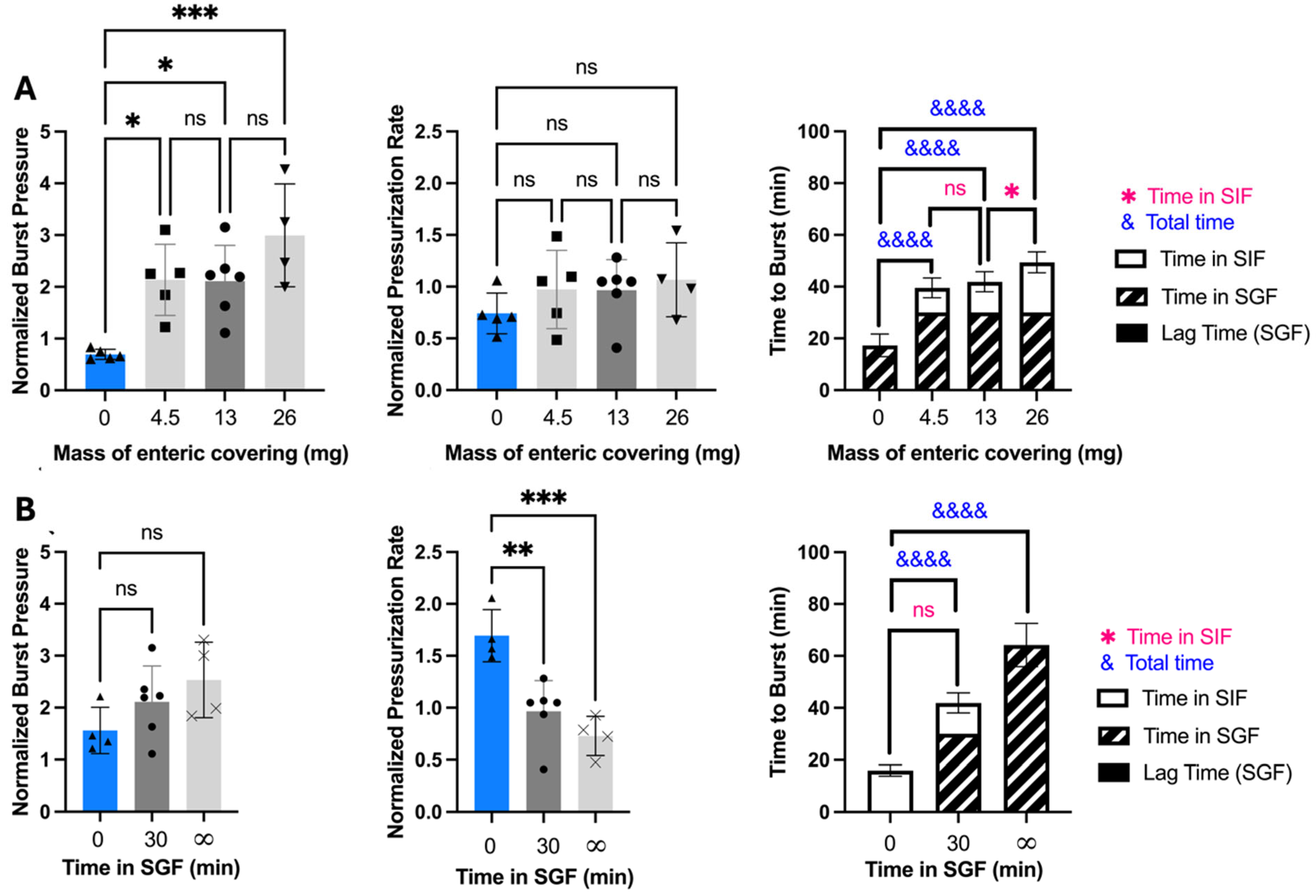 Pharmaceutics 17 01156 g003