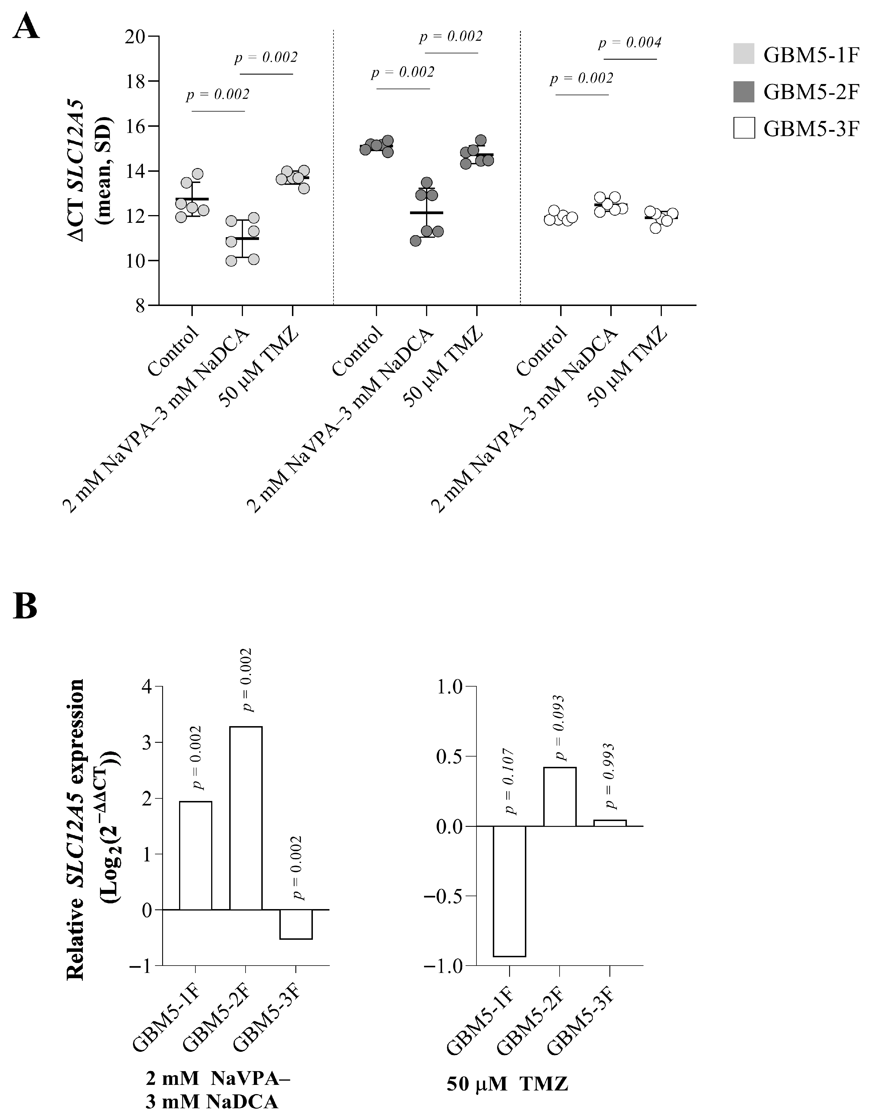 Pharmaceutics 17 01161 g002 Pharmaceutics 17 01161 g002