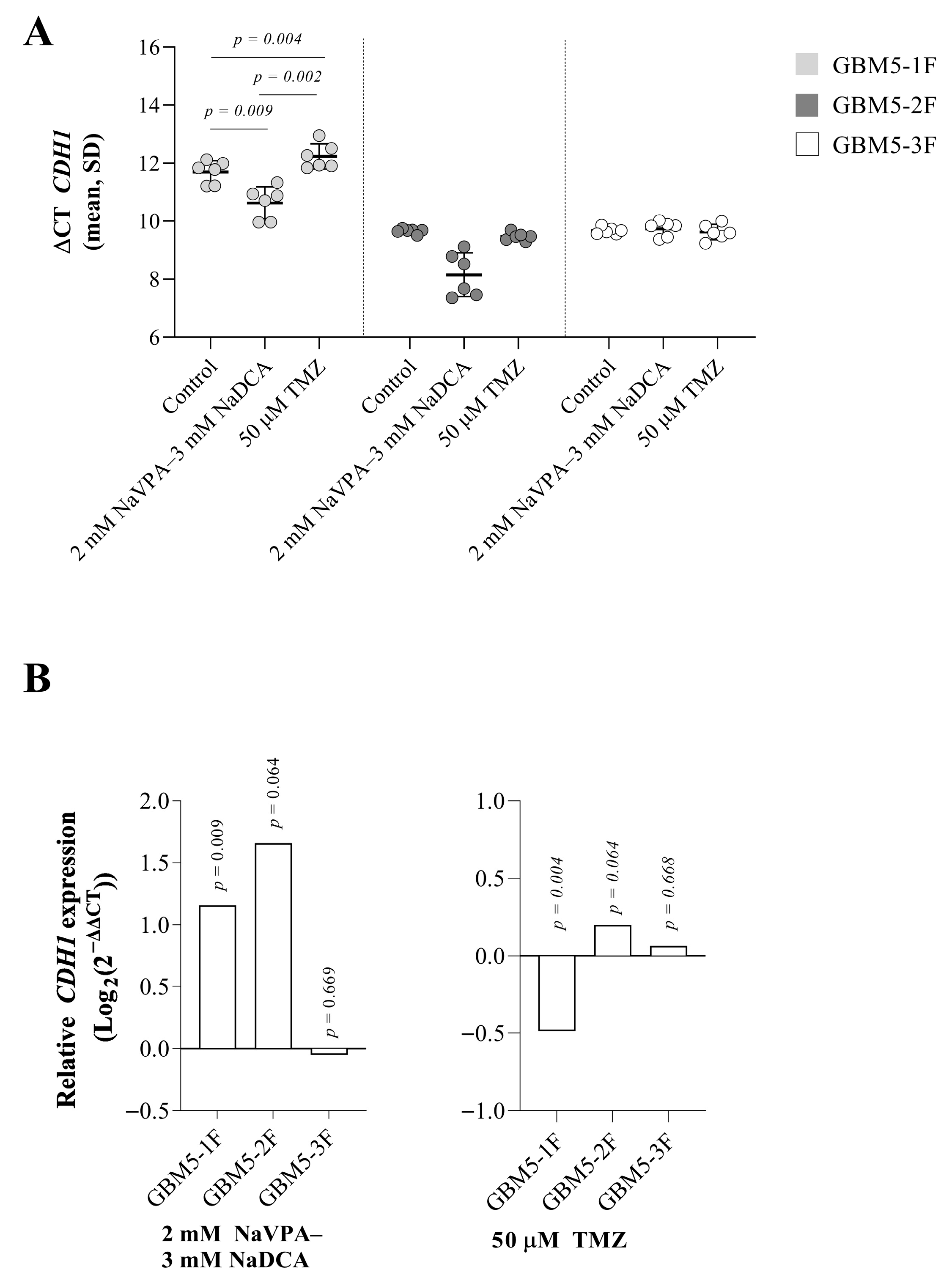 Pharmaceutics 17 01161 g003 Pharmaceutics 17 01161 g003