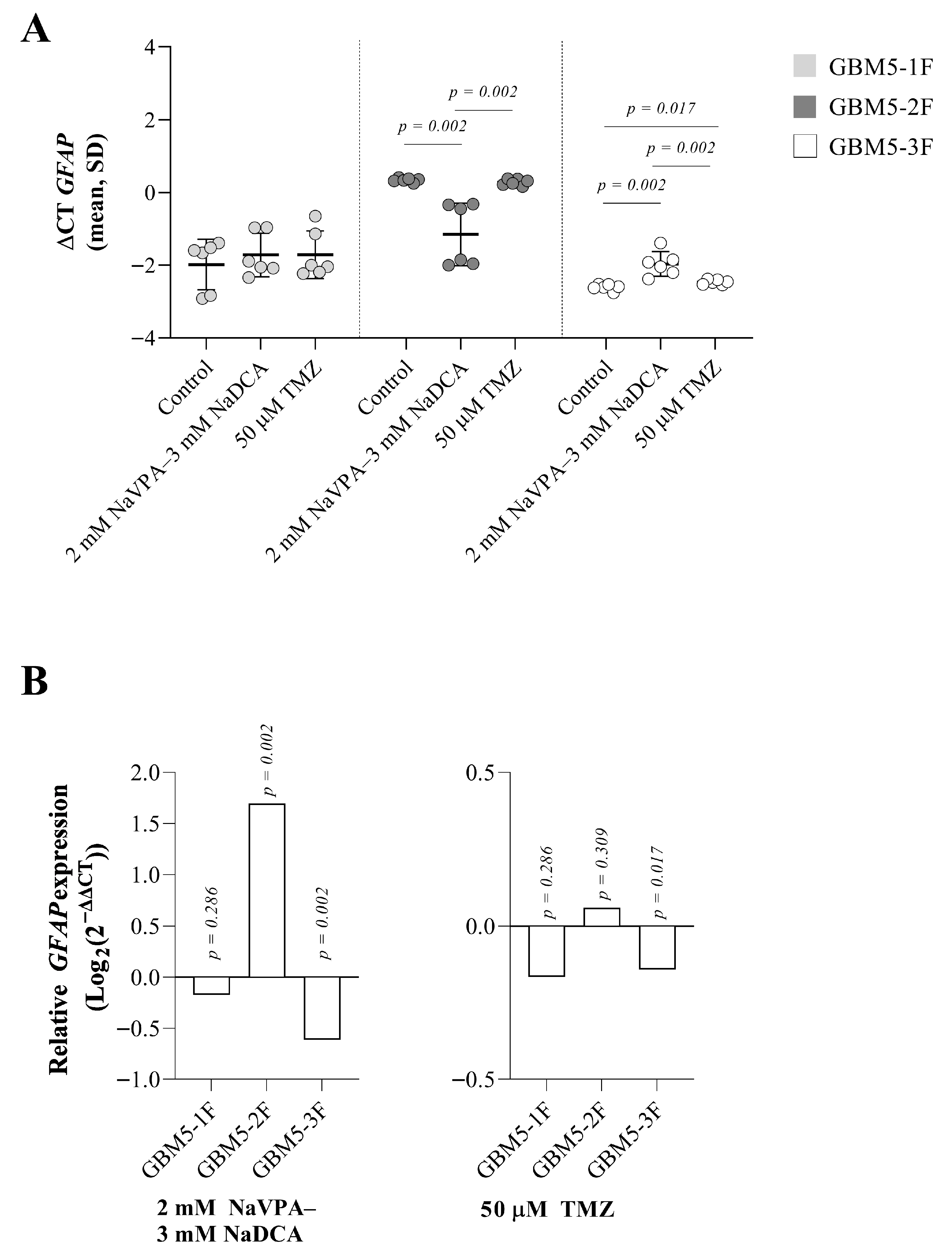 Pharmaceutics 17 01161 g006 Pharmaceutics 17 01161 g006