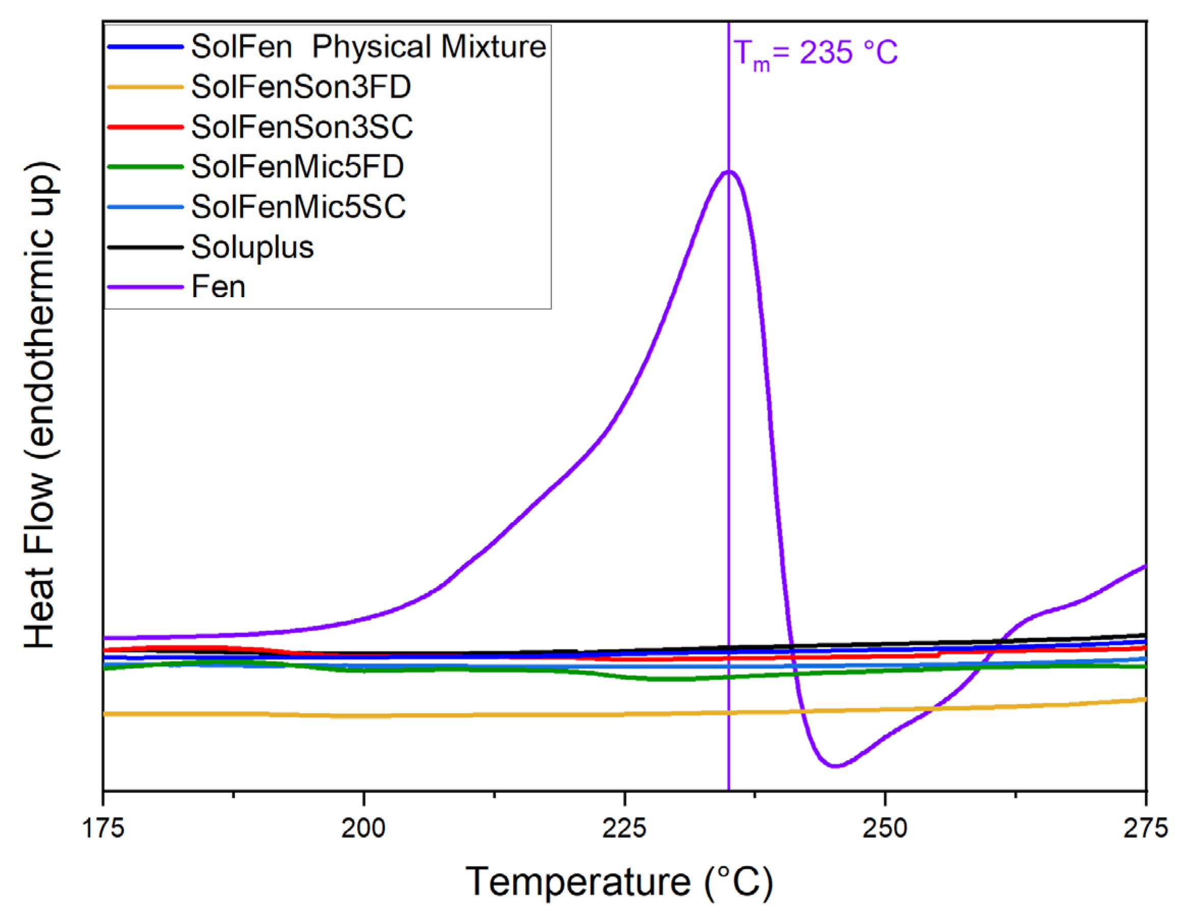 Pharmaceutics 17 01163 g005 Pharmaceutics 17 01163 g005