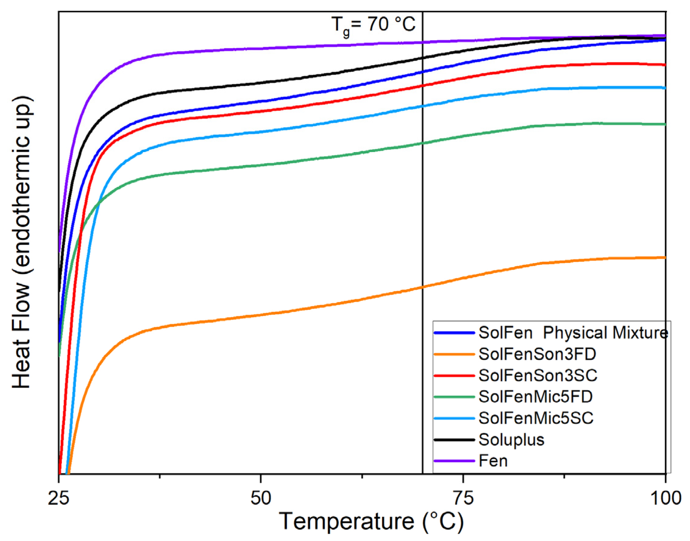 Pharmaceutics 17 01163 g006 Pharmaceutics 17 01163 g006