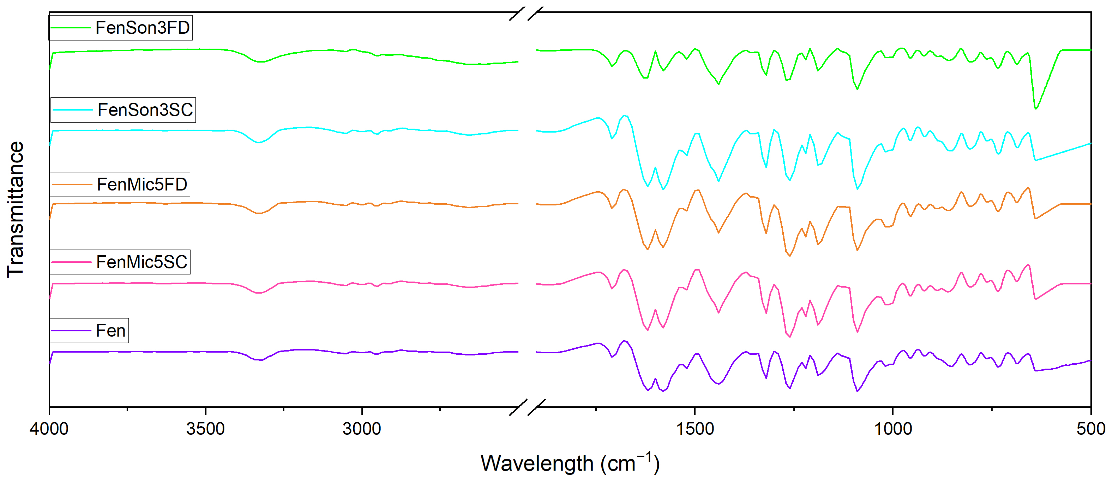 Pharmaceutics 17 01163 g007 Pharmaceutics 17 01163 g007