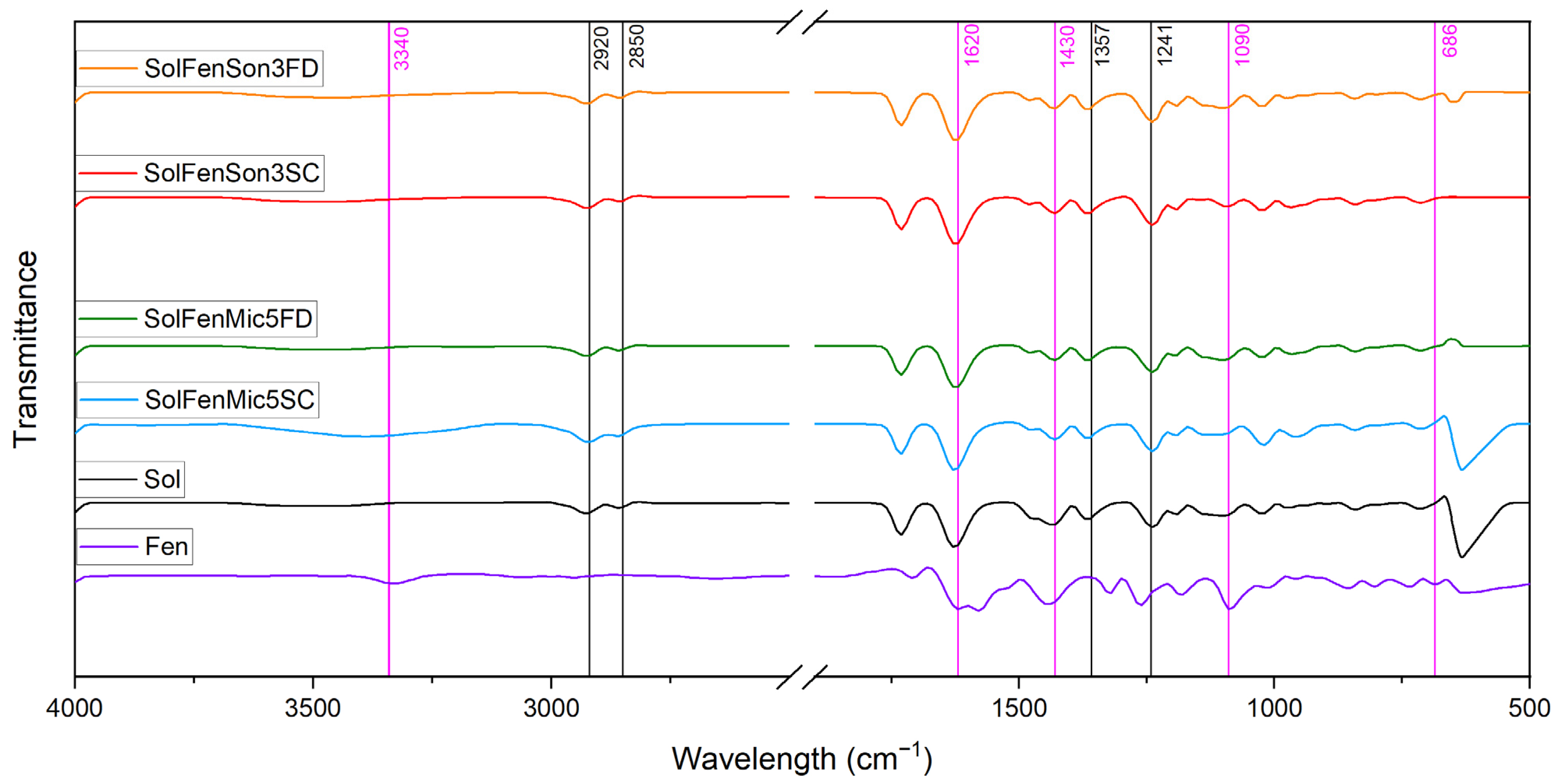 Pharmaceutics 17 01163 g008 Pharmaceutics 17 01163 g008