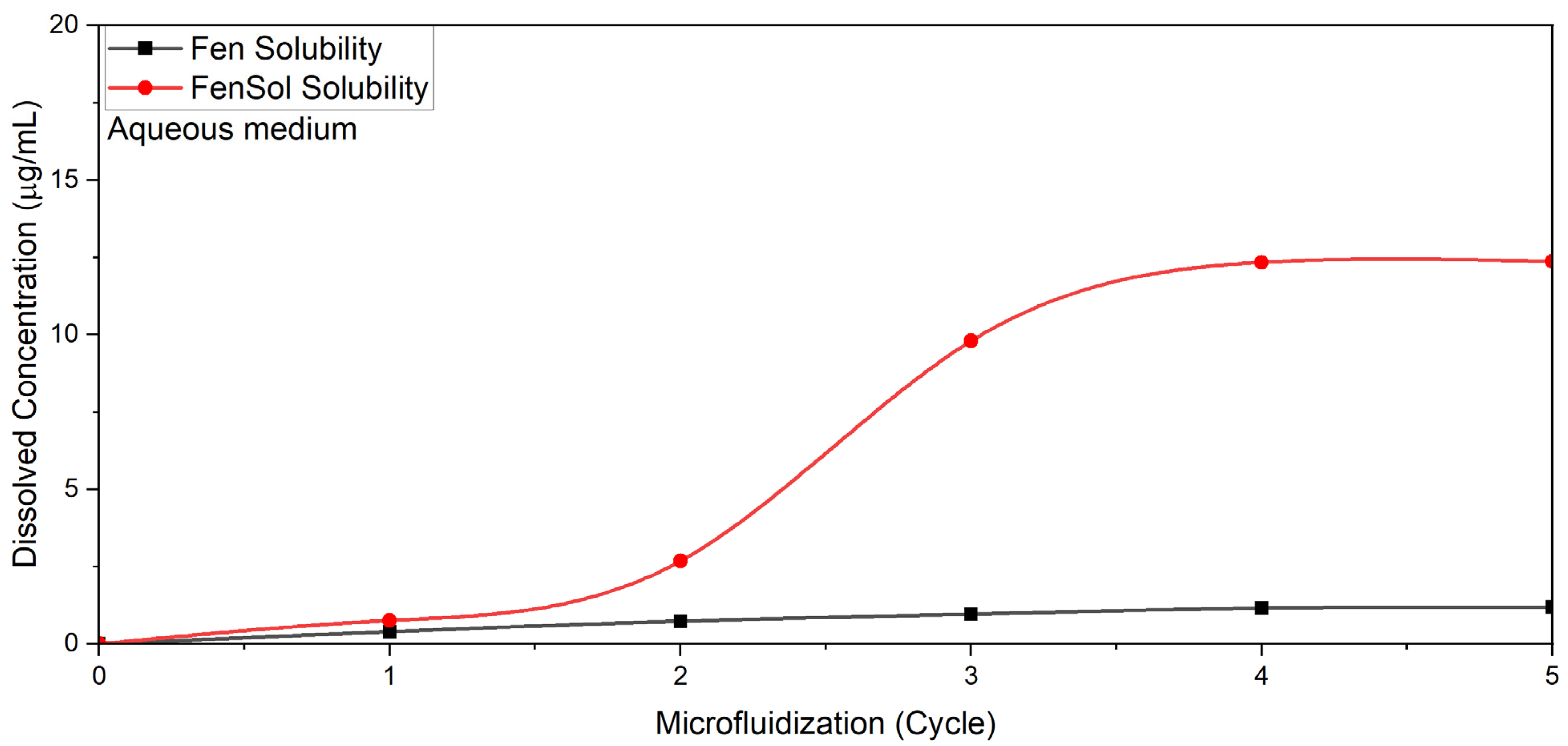 Pharmaceutics 17 01163 g009 Pharmaceutics 17 01163 g009