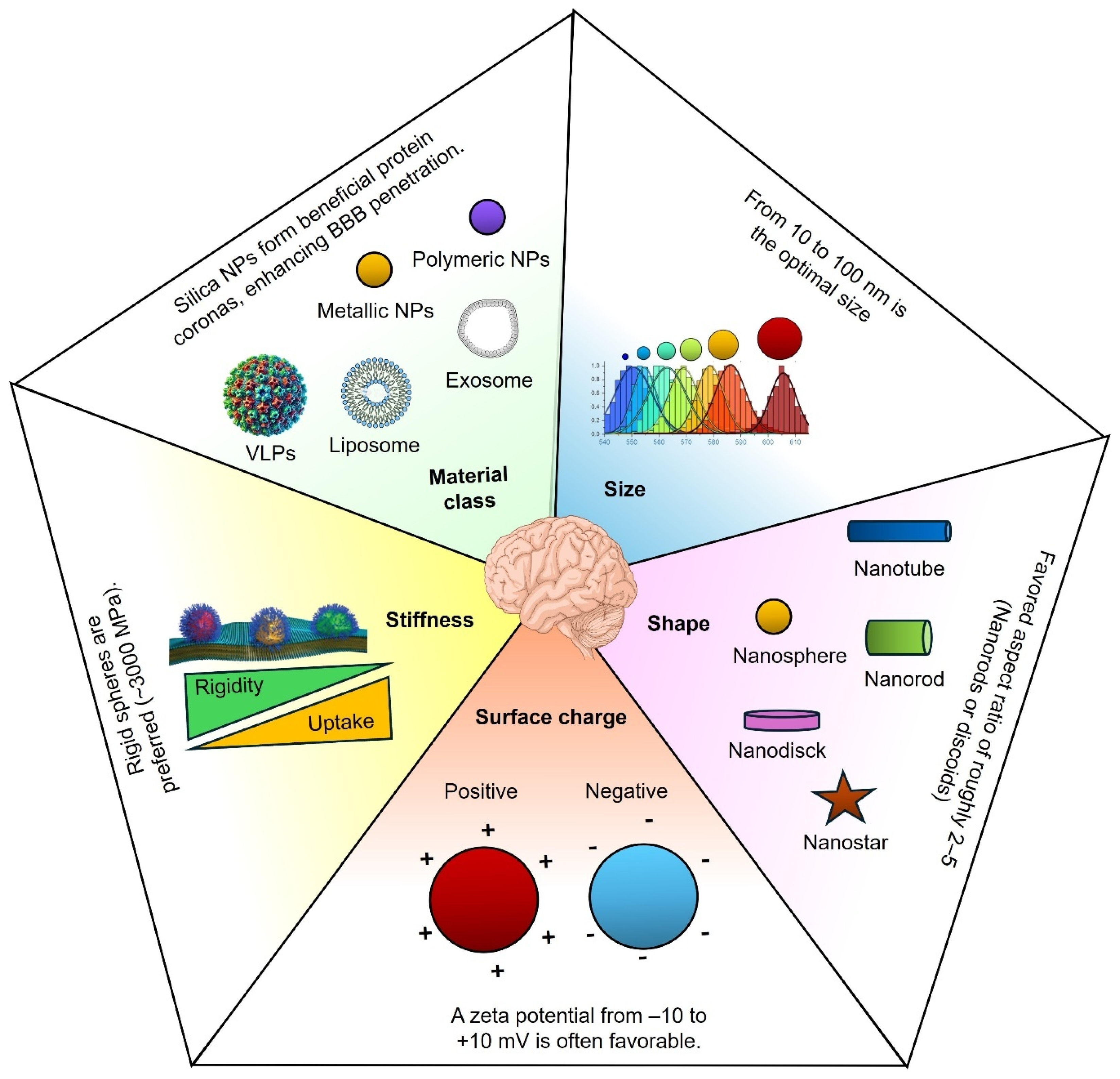 Pharmaceutics 17 01169 g002