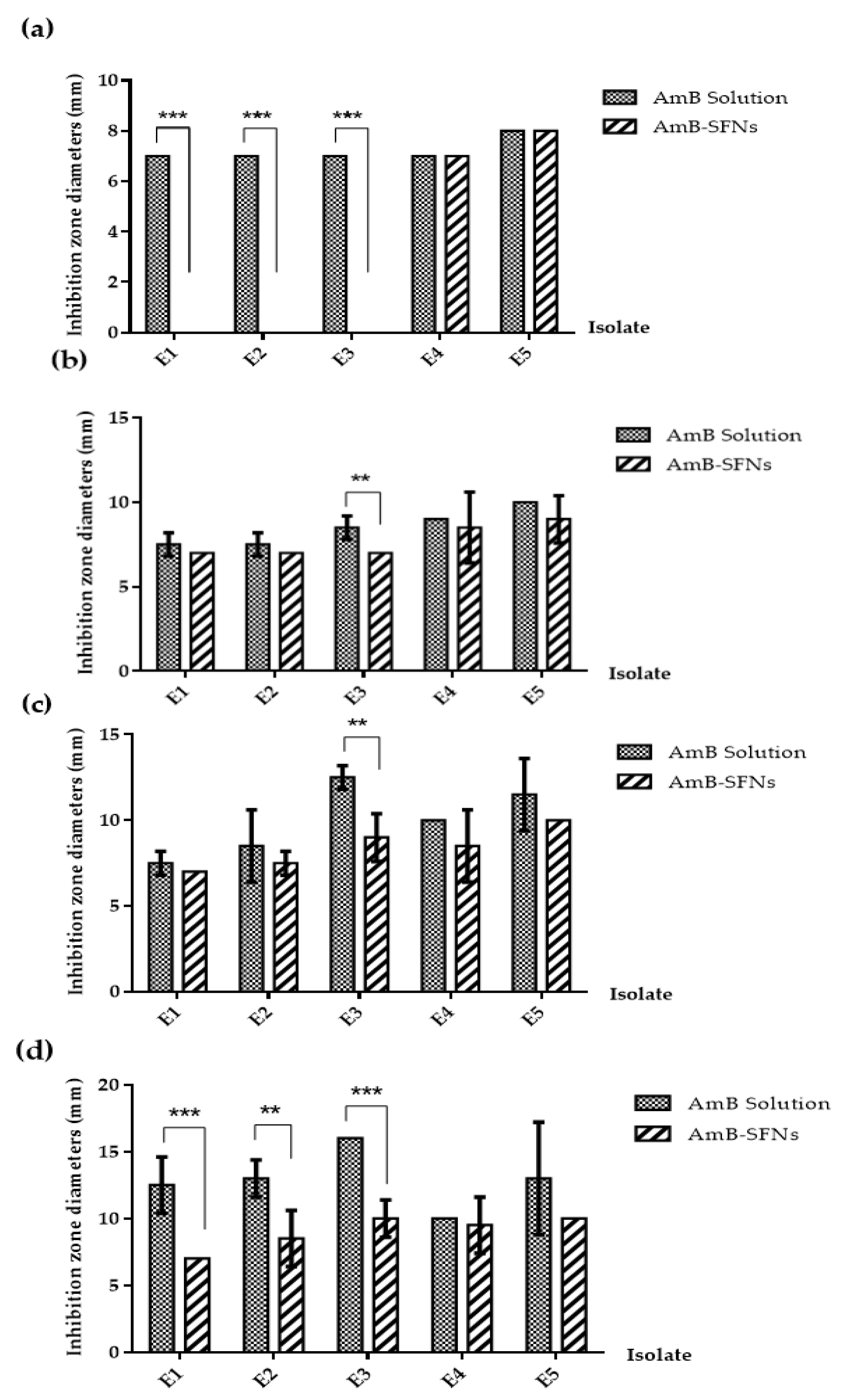 Pharmaceutics 17 01170 g005