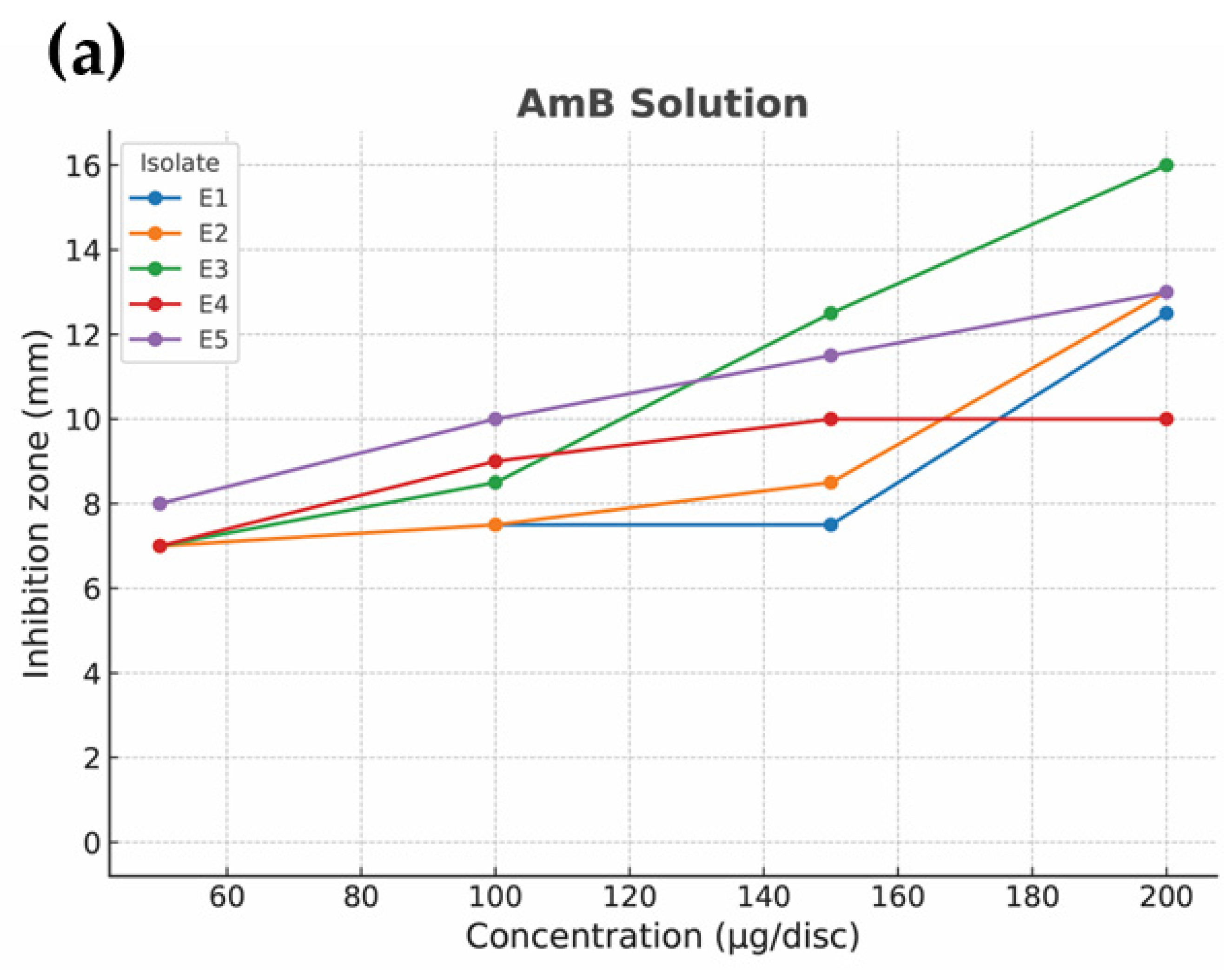 Pharmaceutics 17 01170 g007a