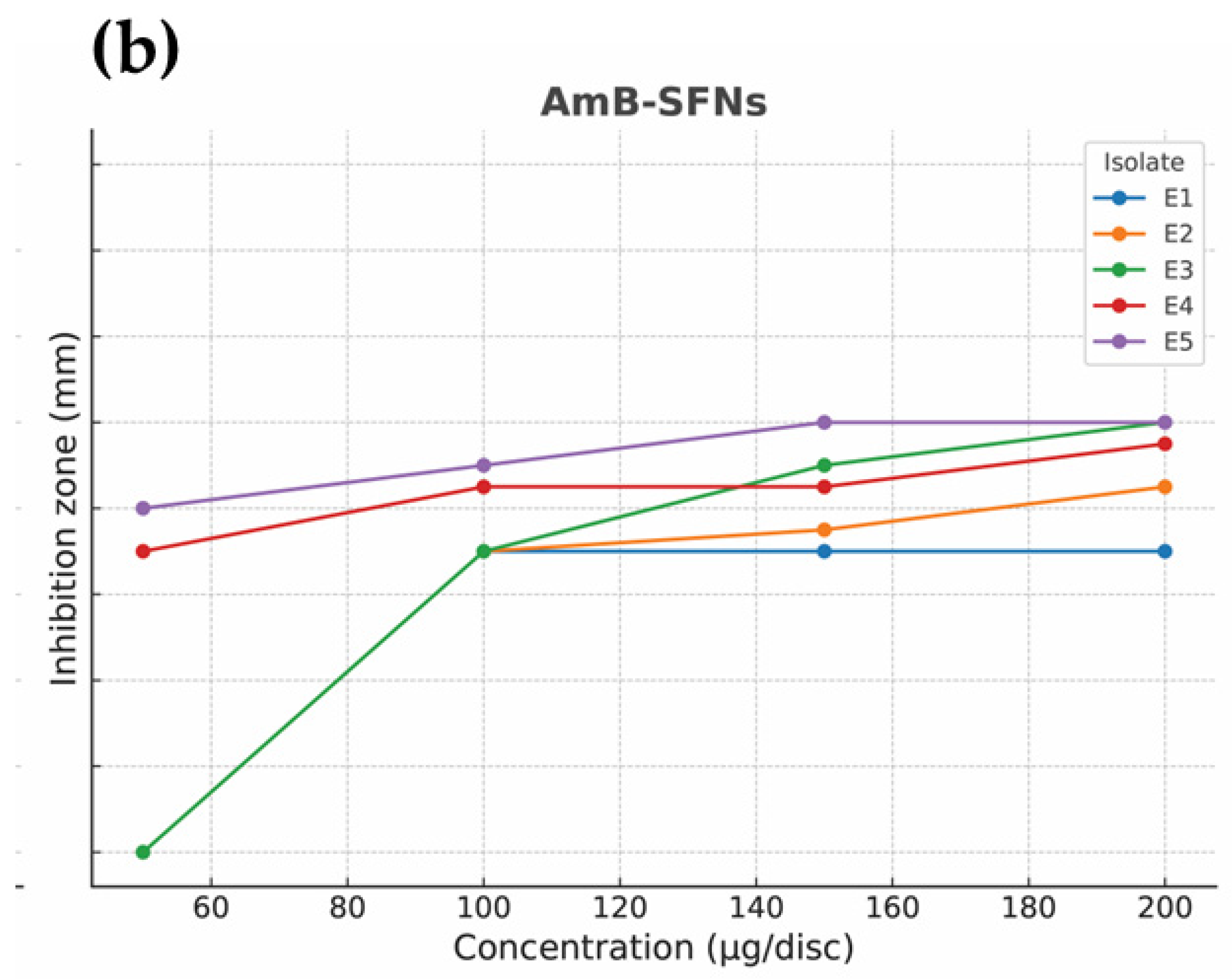 Pharmaceutics 17 01170 g007b