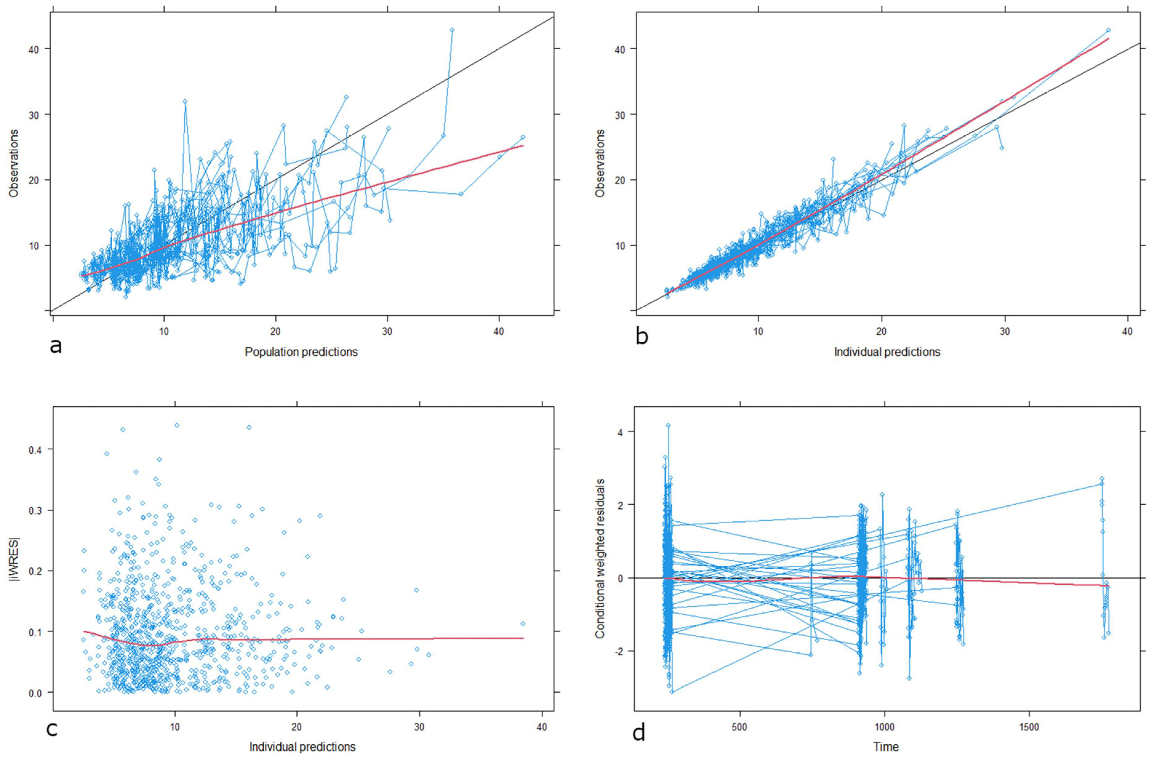 Pharmaceutics 17 01185 g001