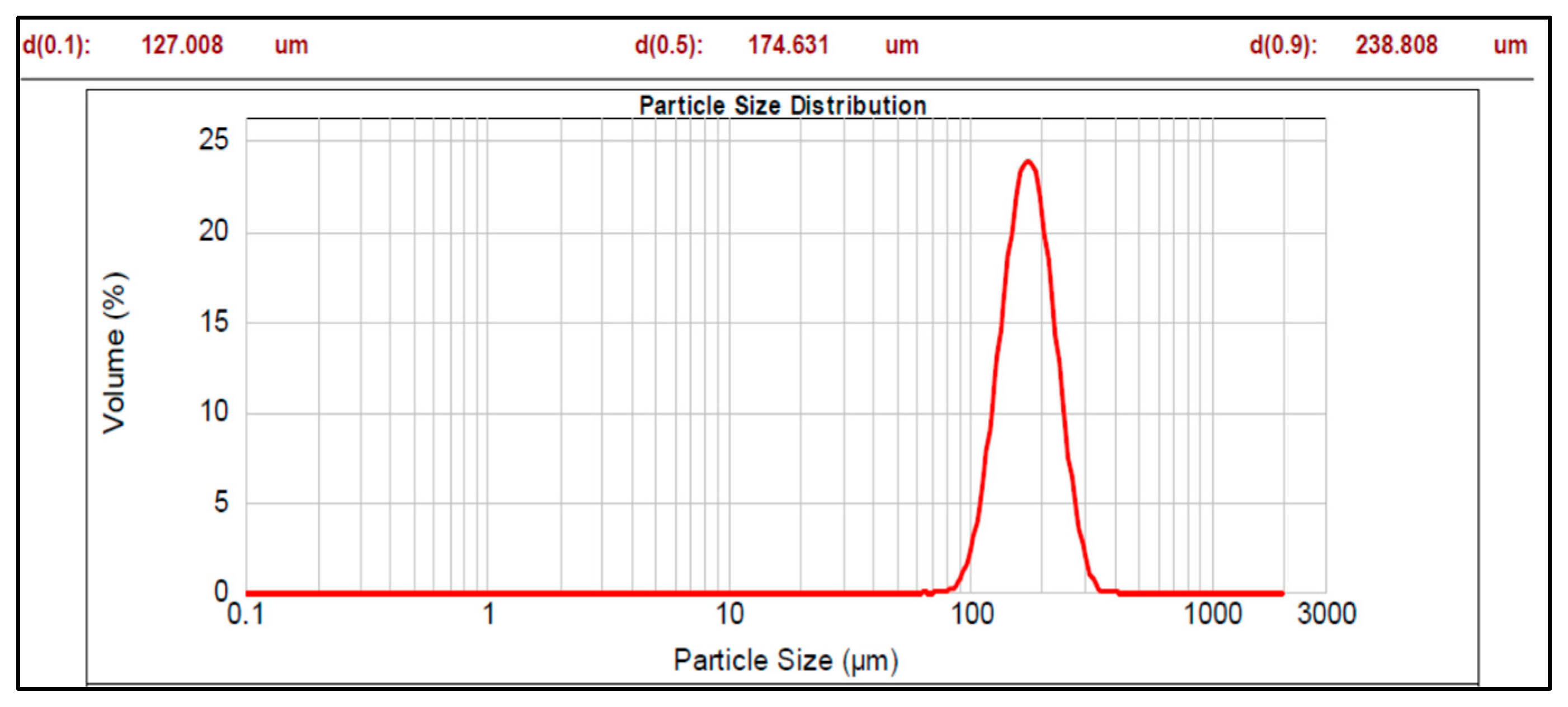 Pharmaceutics 17 01187 g001