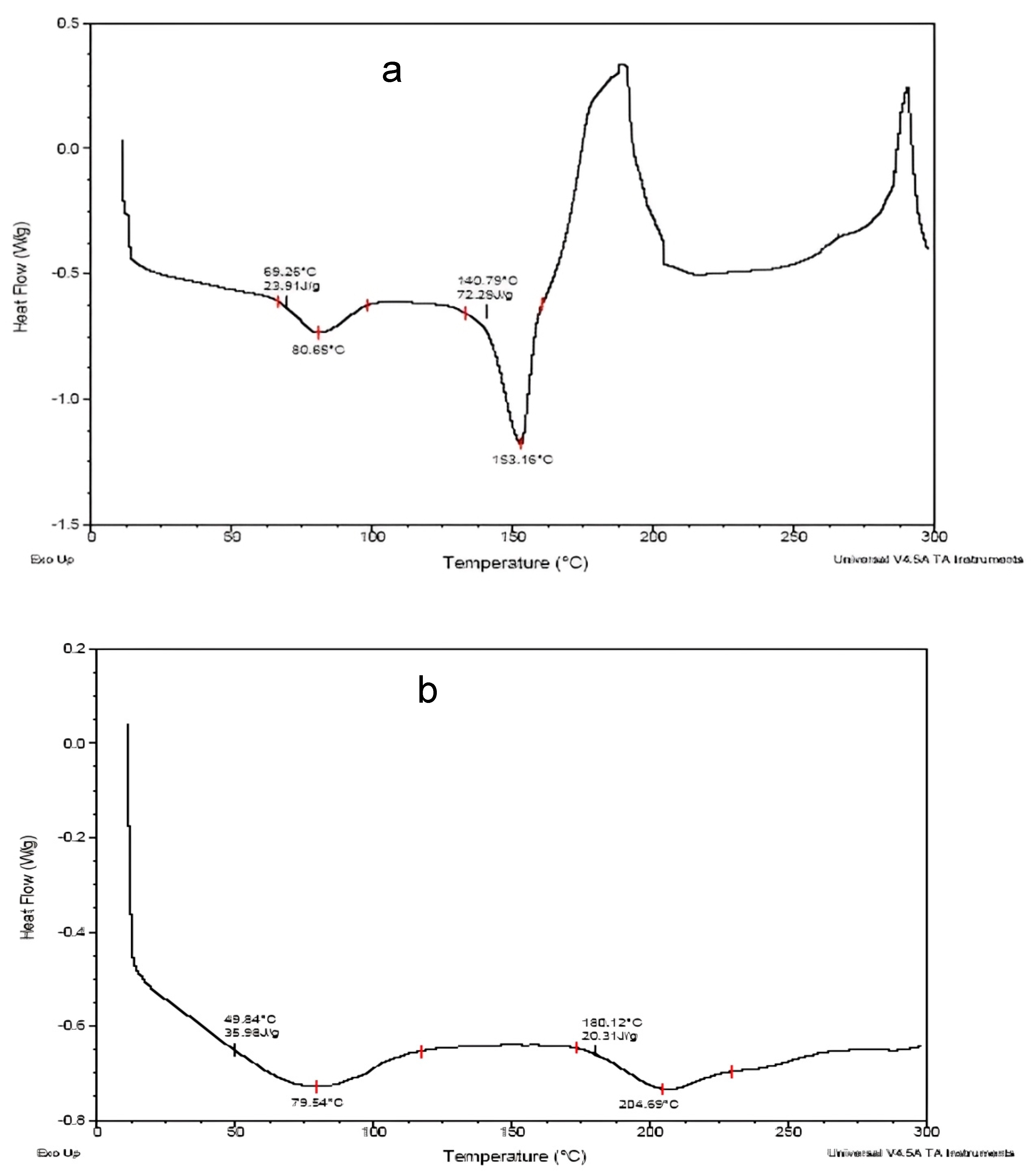 Pharmaceutics 17 01187 g007