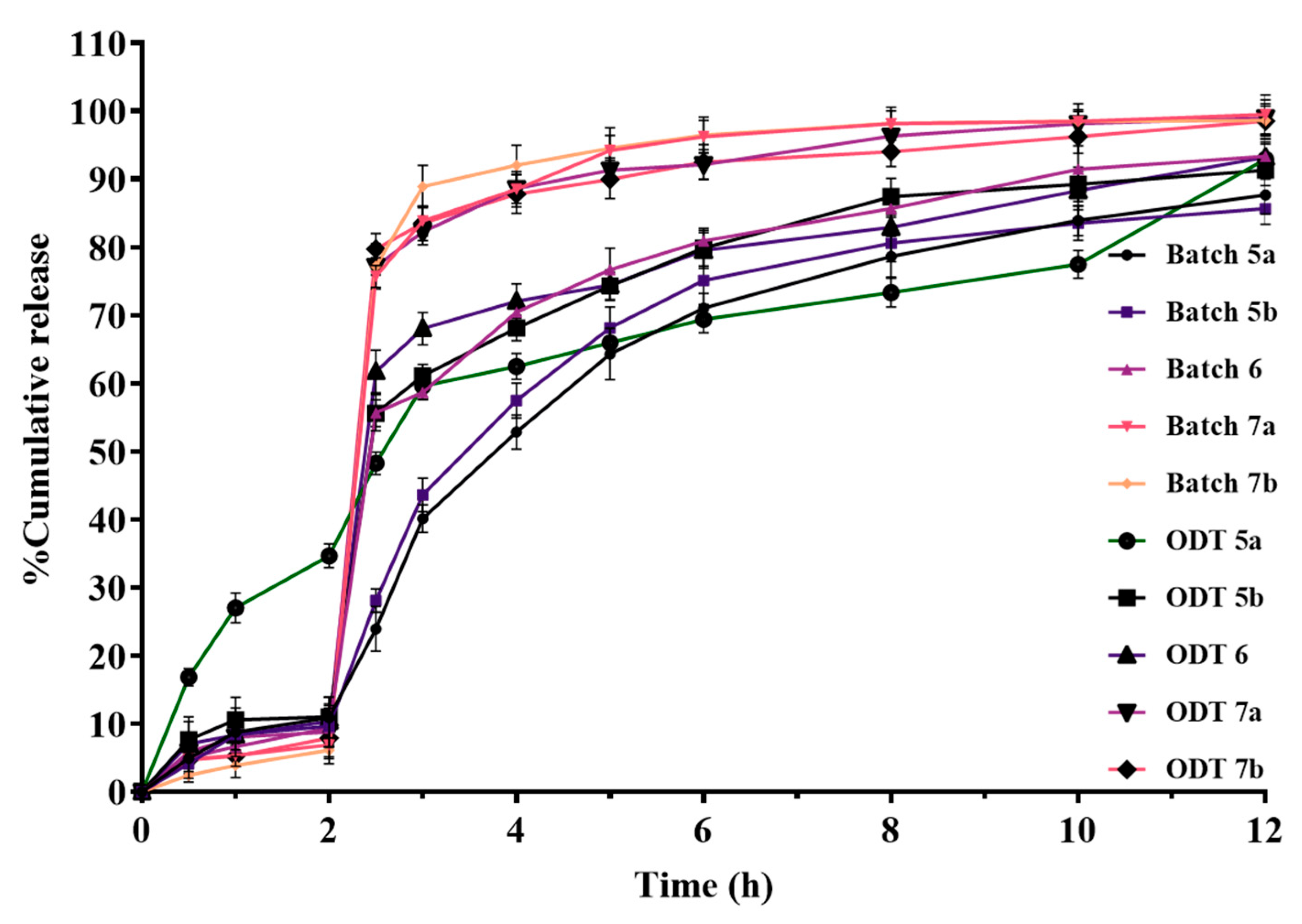Pharmaceutics 17 01187 g009