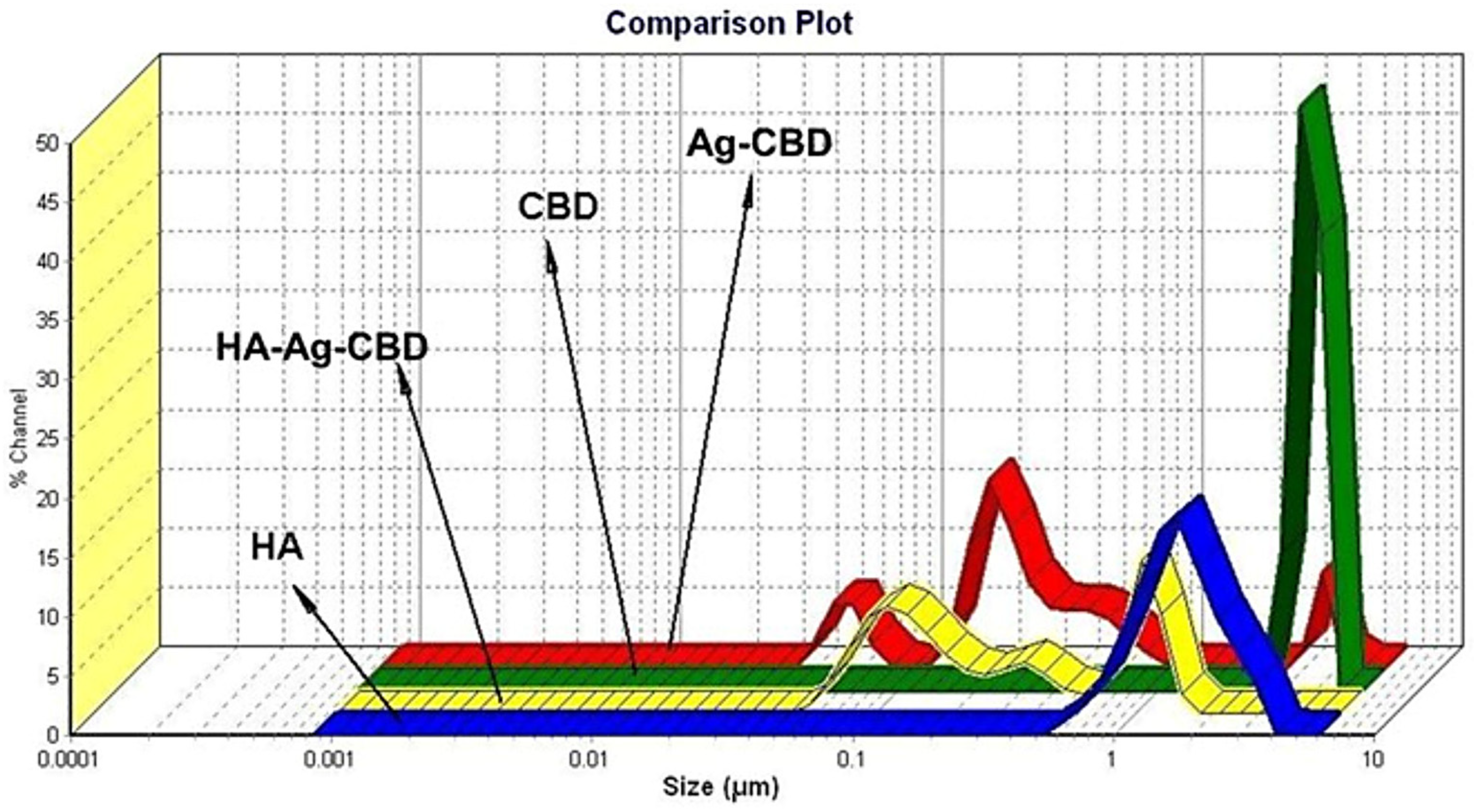 Pharmaceutics 17 01189 g004