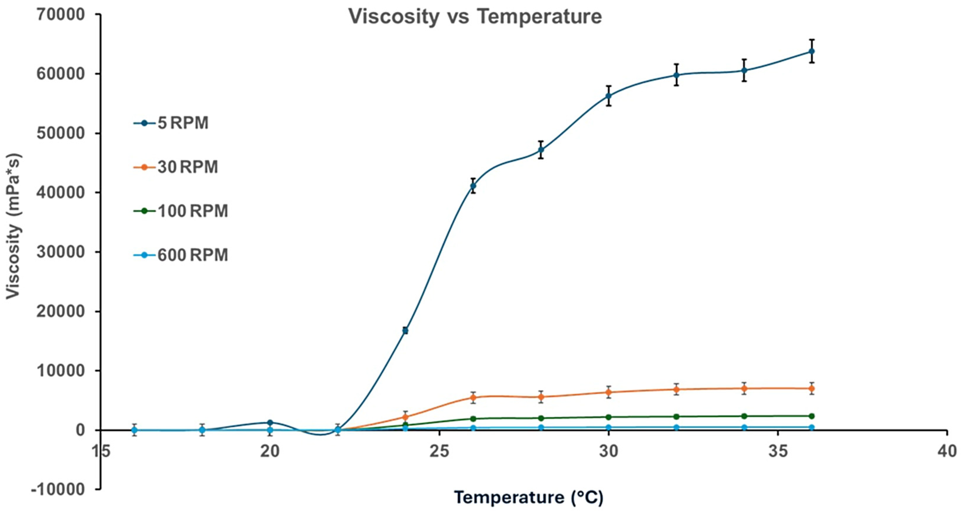 Pharmaceutics 17 01189 g007