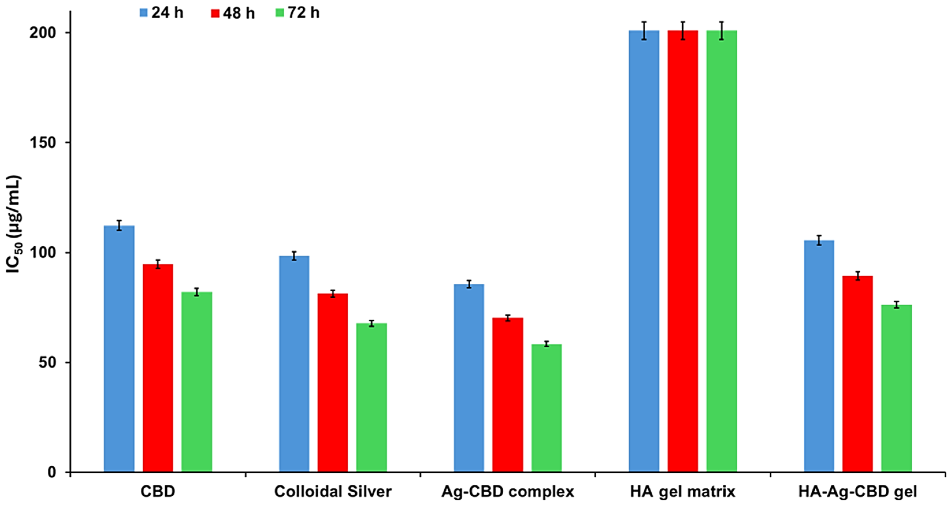 Pharmaceutics 17 01189 g012