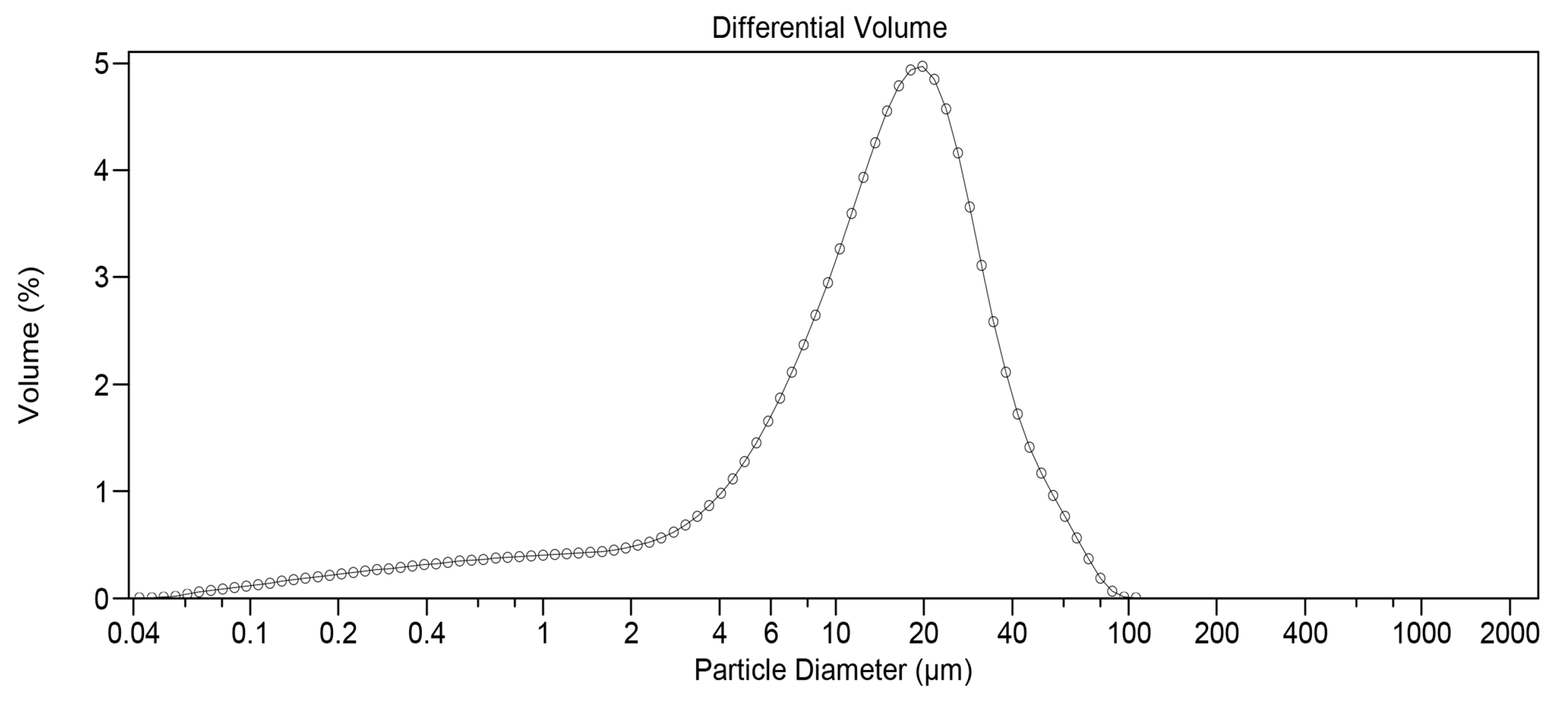 Pharmaceutics 17 01191 g001